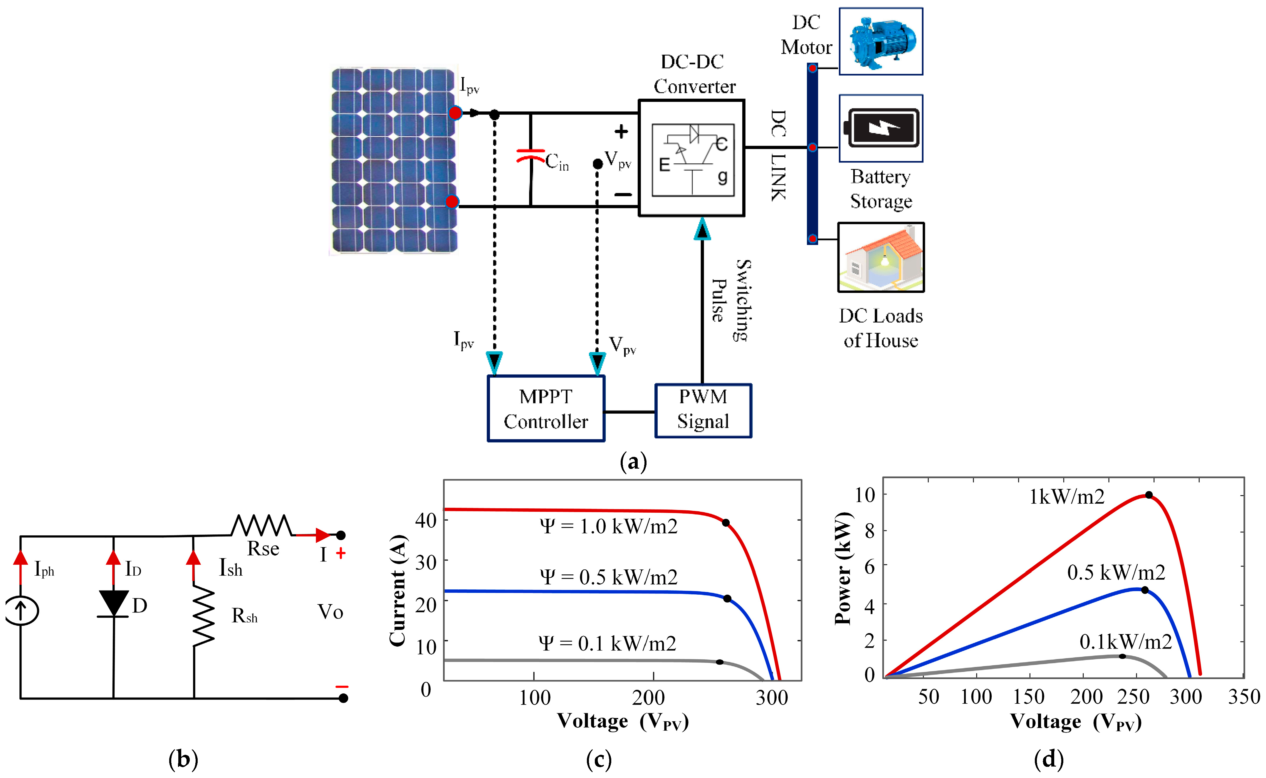 Energies 18 01572 g002