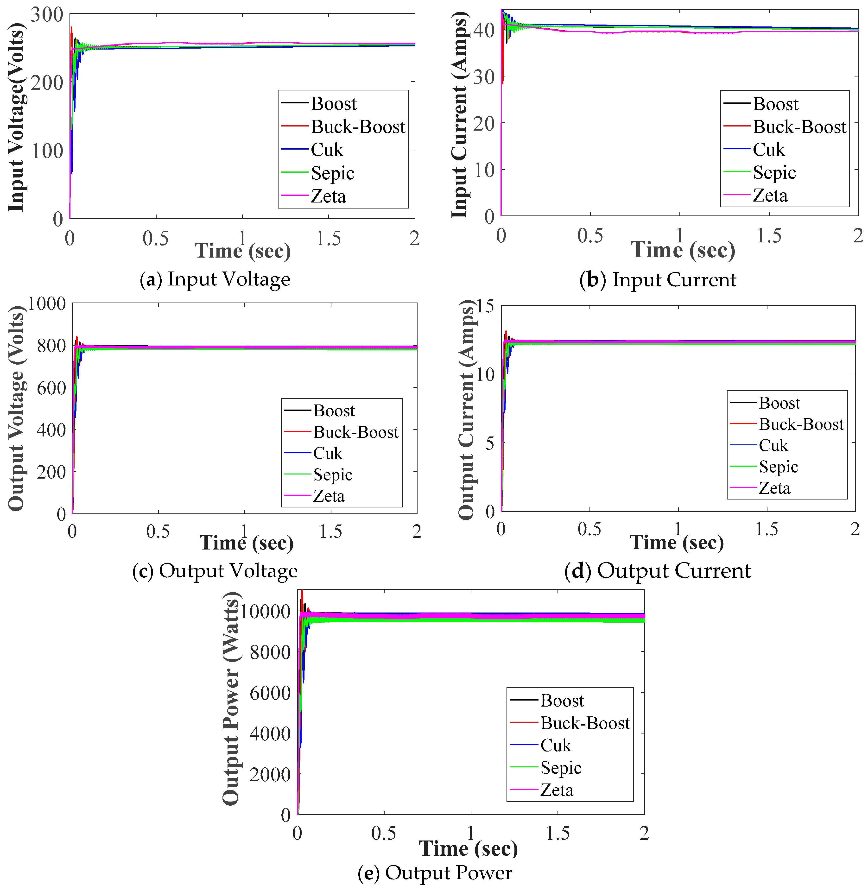 Energies 18 01572 g005