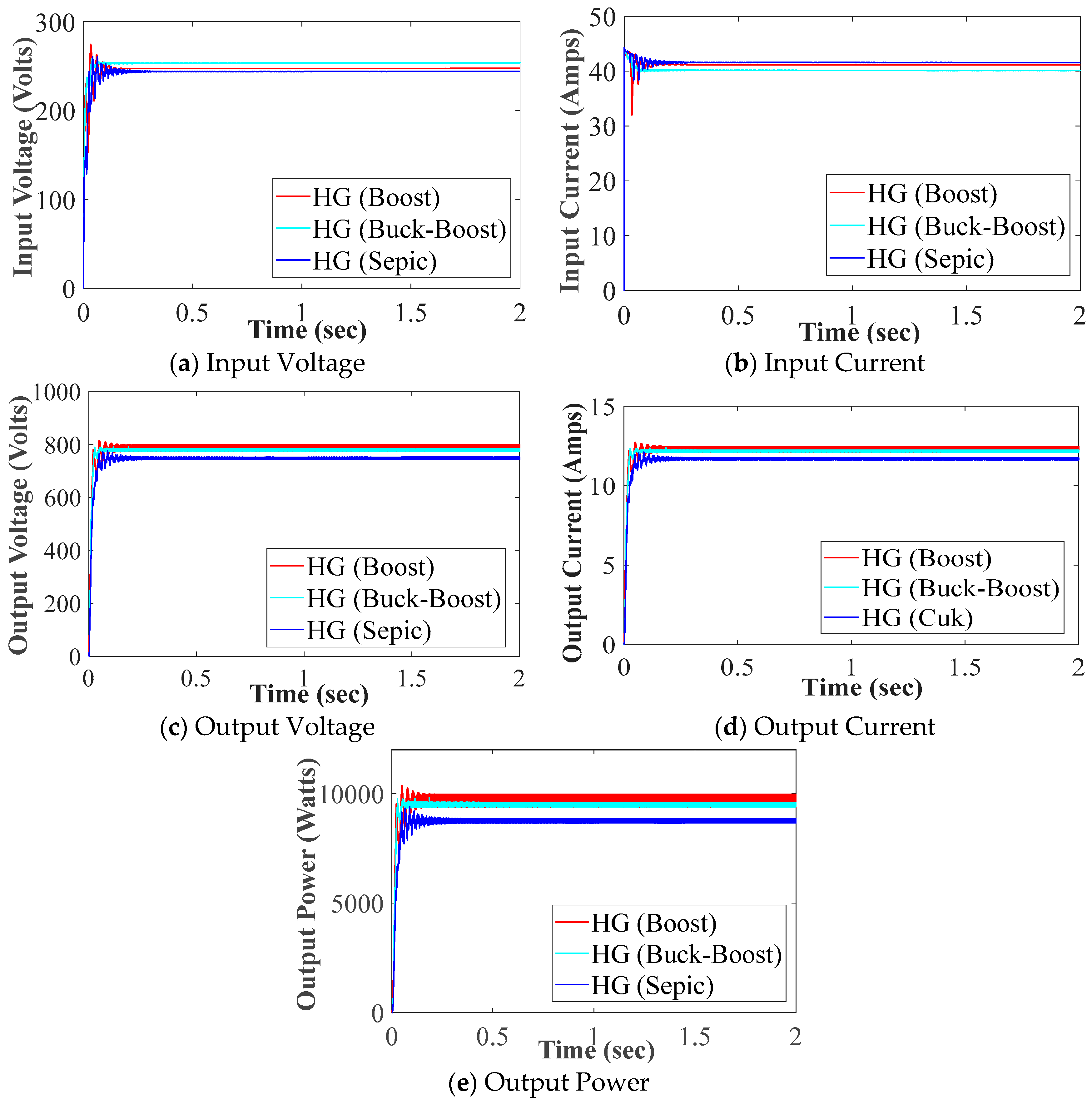 Energies 18 01572 g006