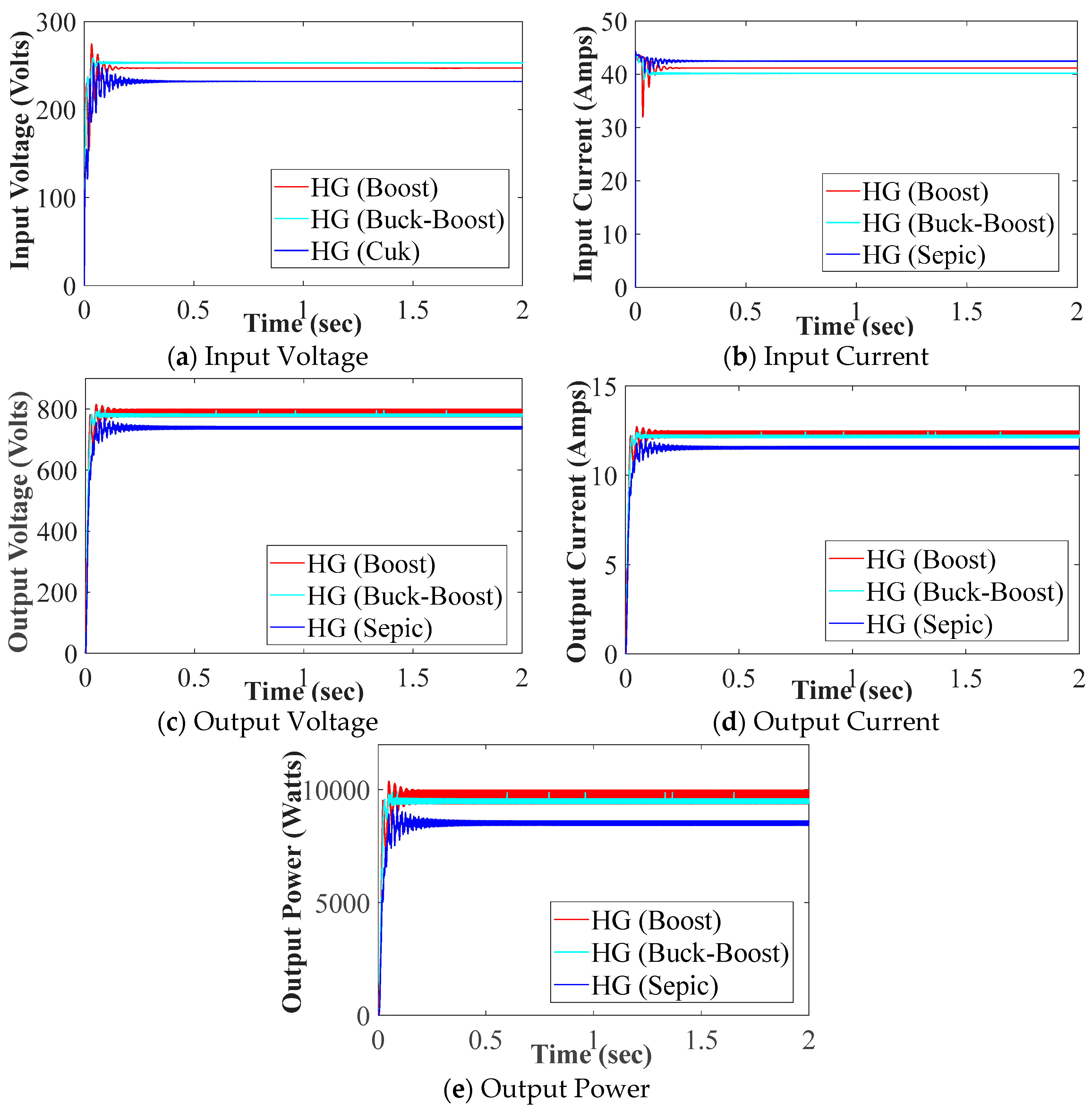 Energies 18 01572 g007