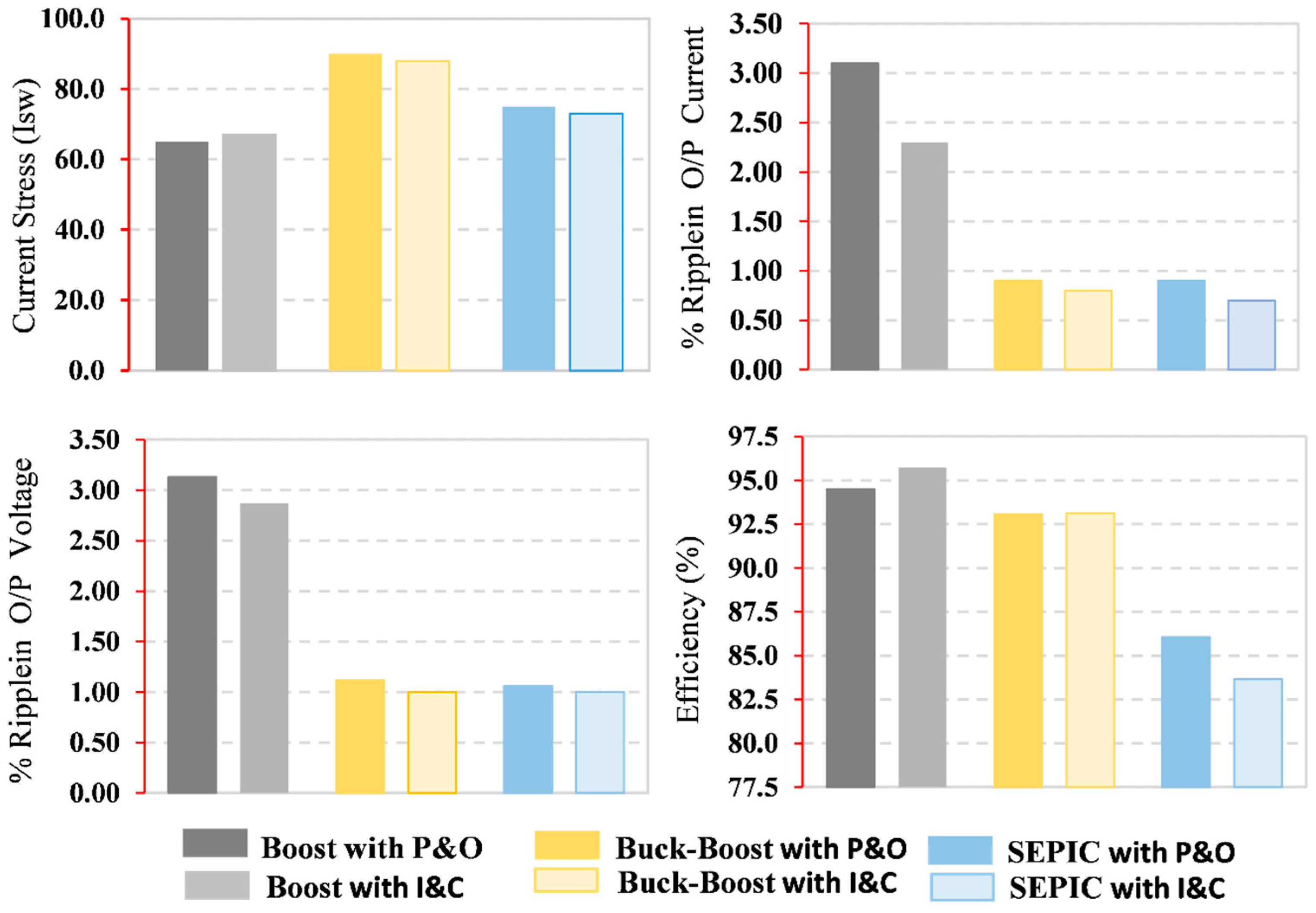 Energies 18 01572 g008