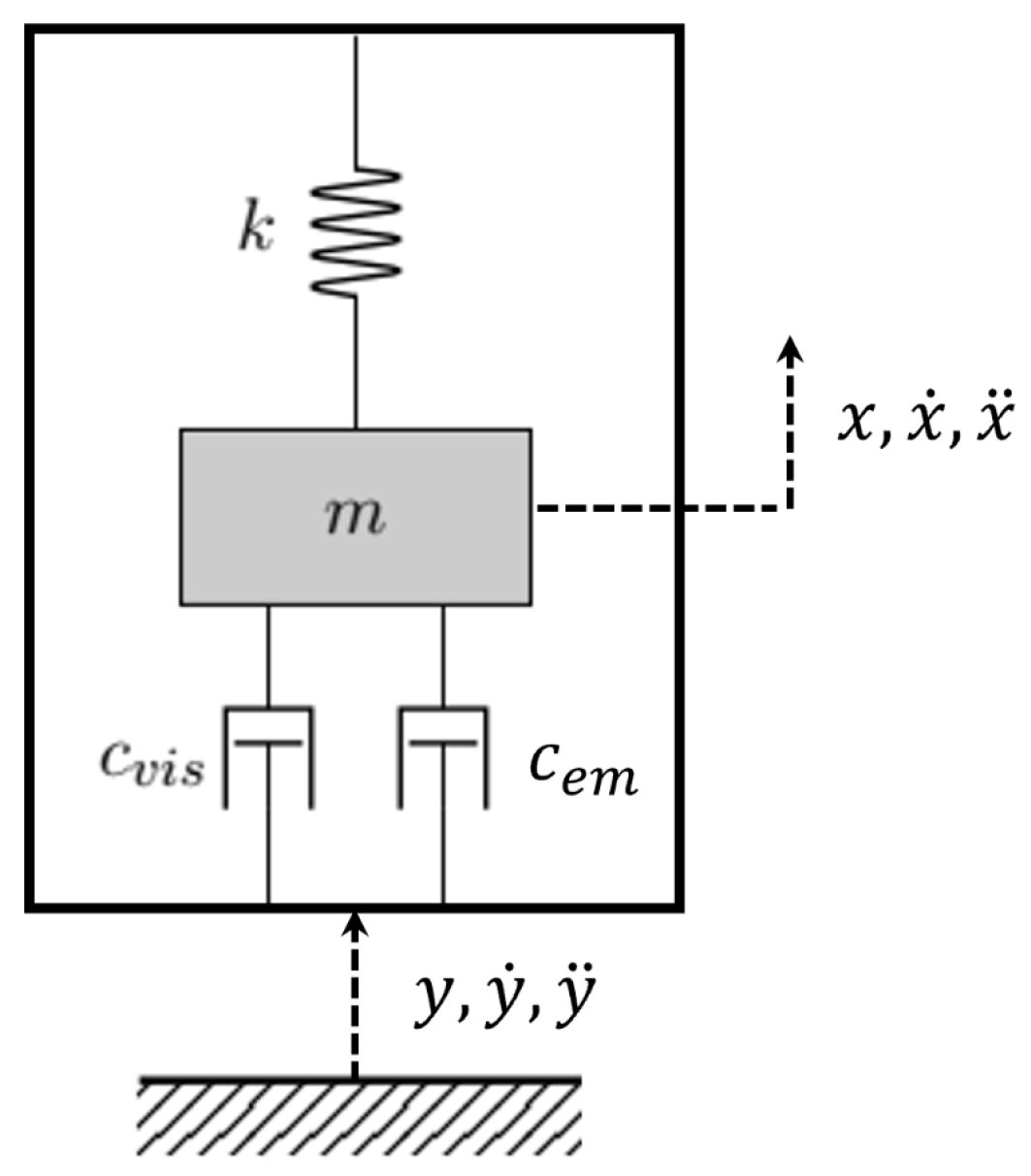 Energies 18 01588 g003