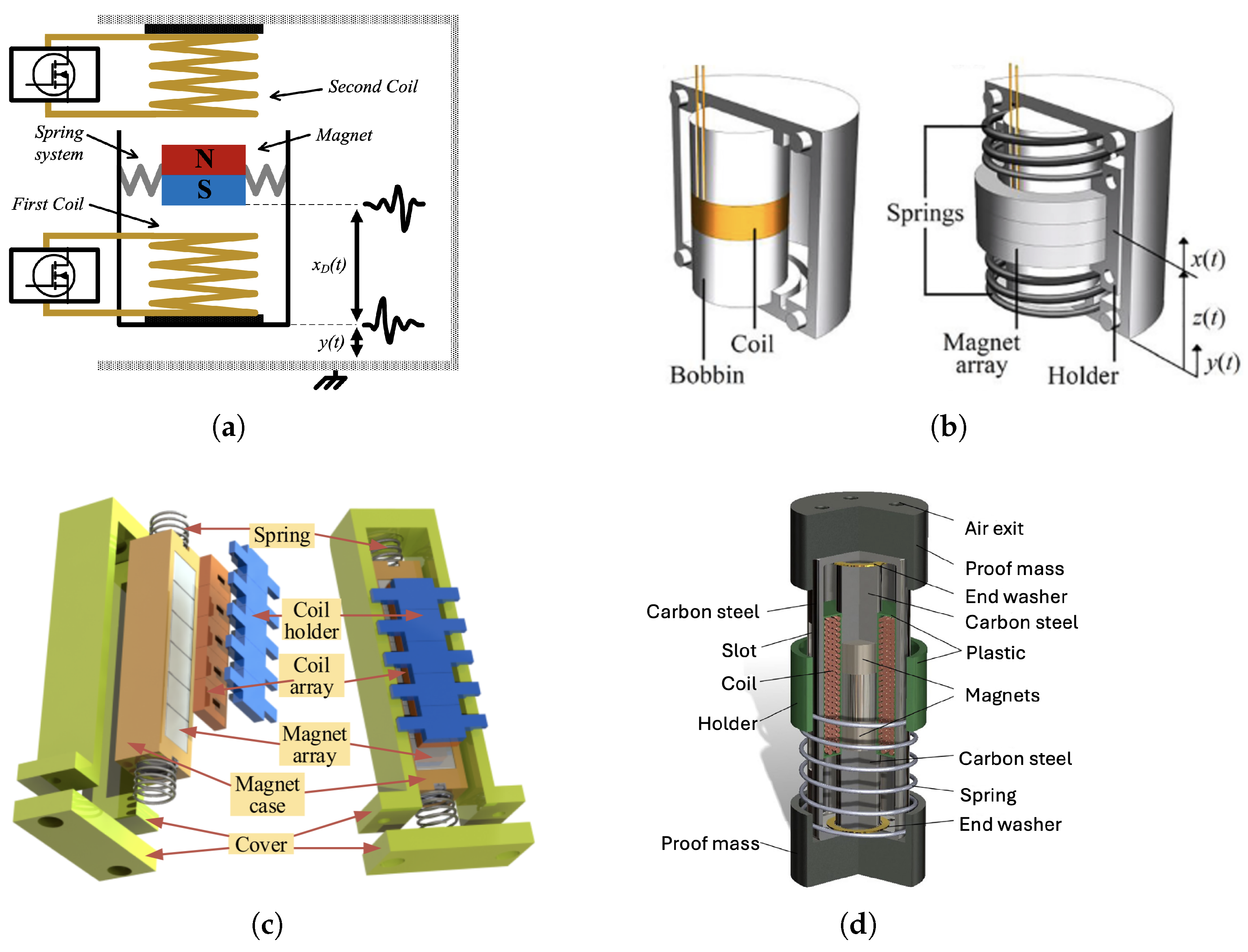 Energies 18 01588 g010