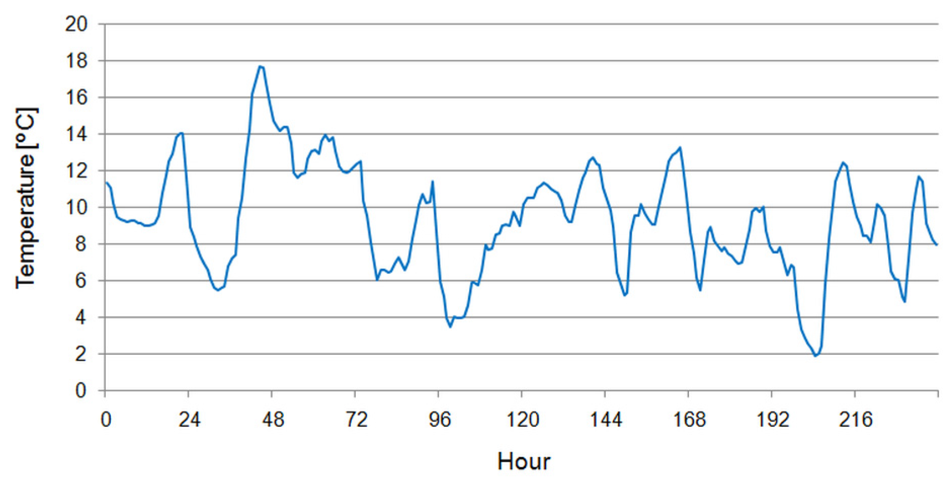 Energies 18 01591 g003 Energies 18 01591 g003