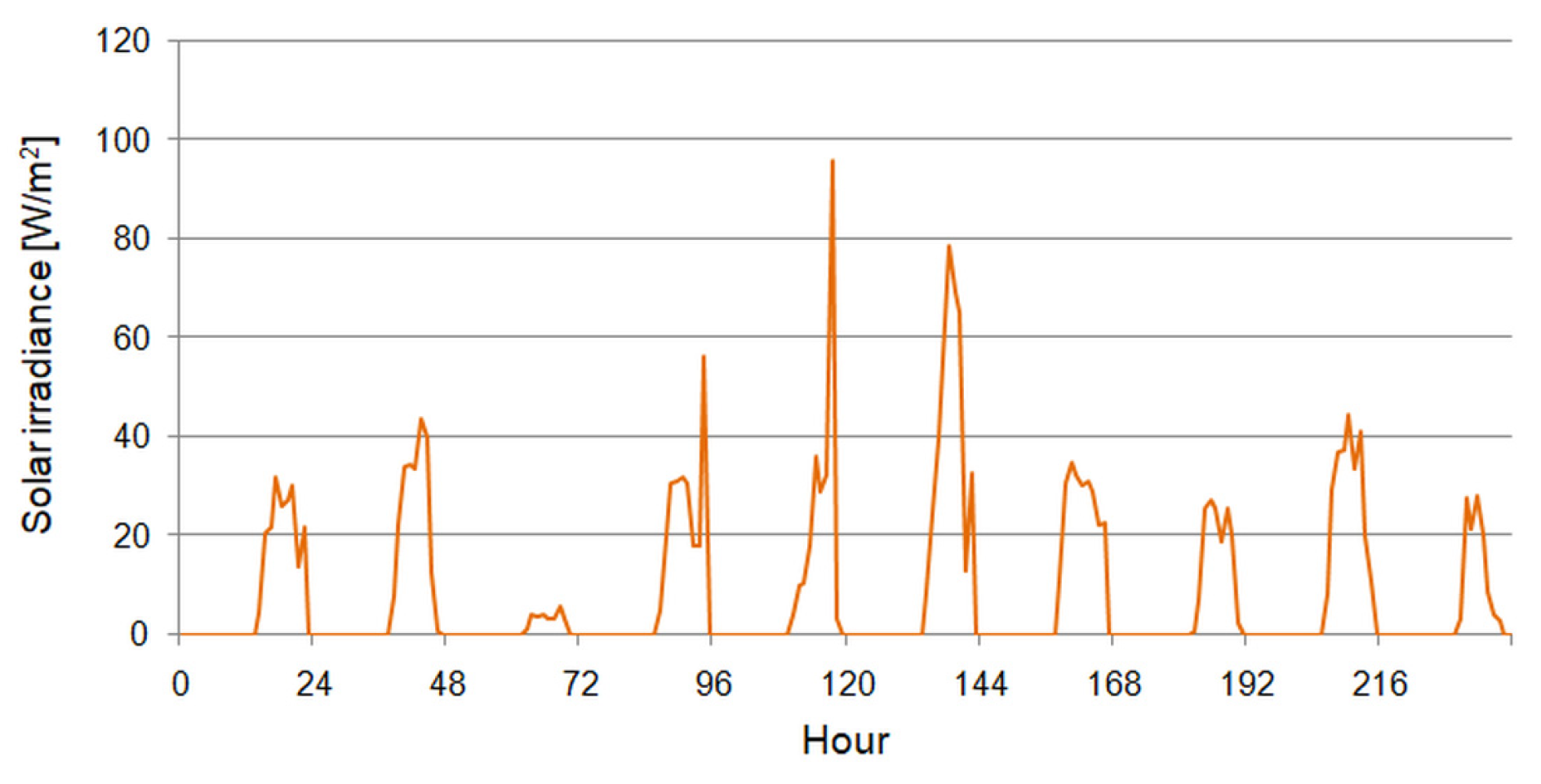 Energies 18 01591 g004 Energies 18 01591 g004
