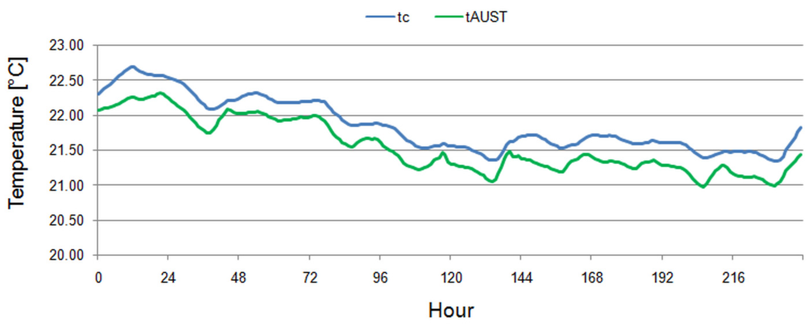 Energies 18 01591 g008 Energies 18 01591 g008