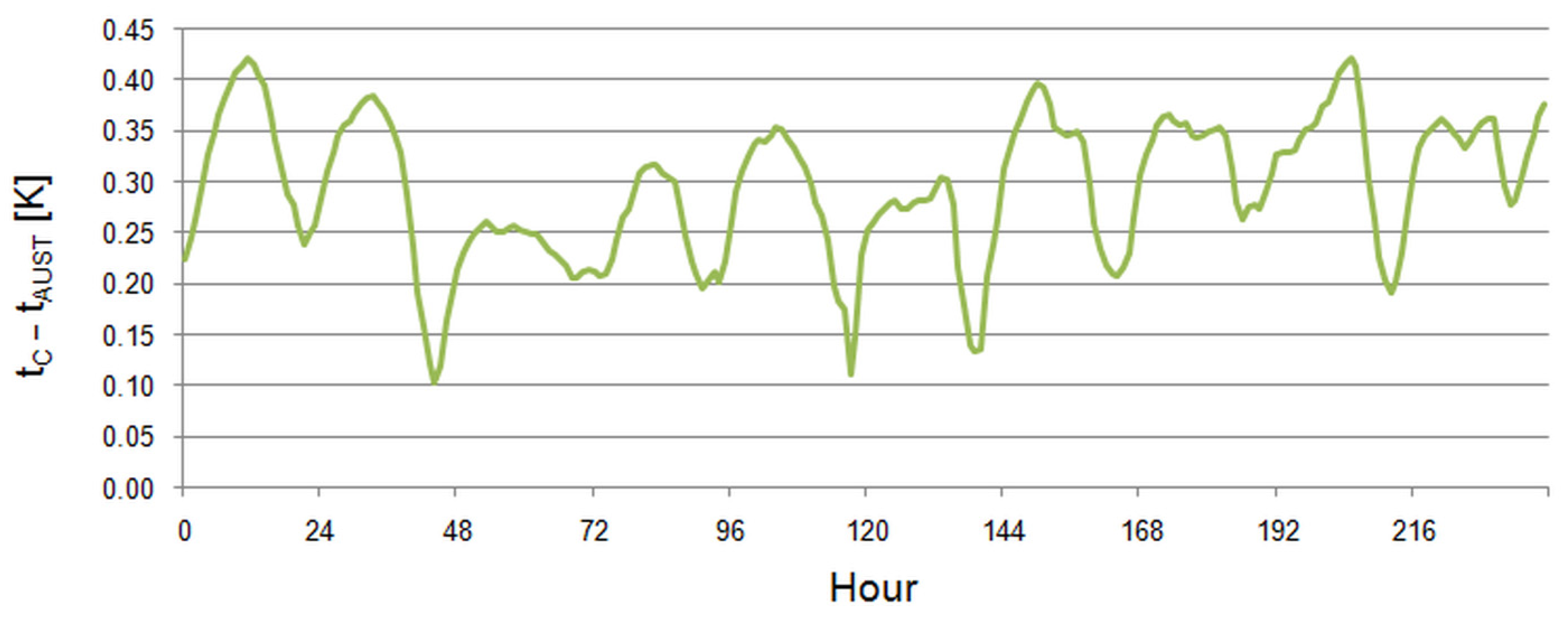 Energies 18 01591 g009 Energies 18 01591 g009