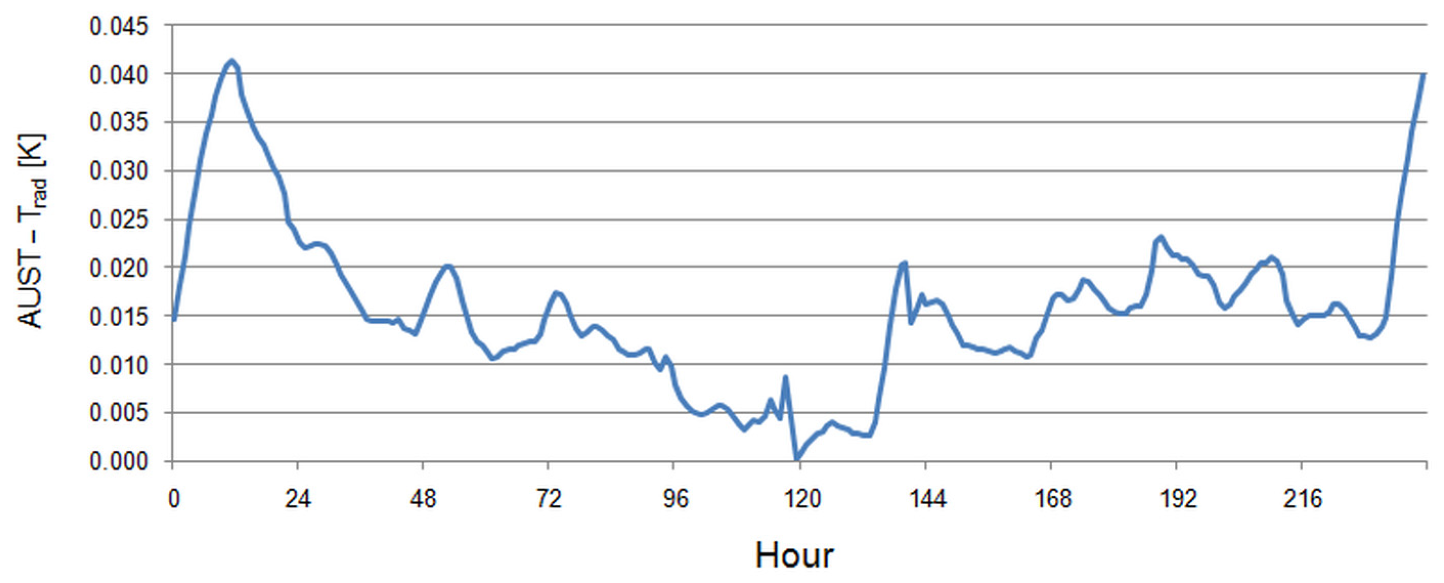 Energies 18 01591 g010 Energies 18 01591 g010
