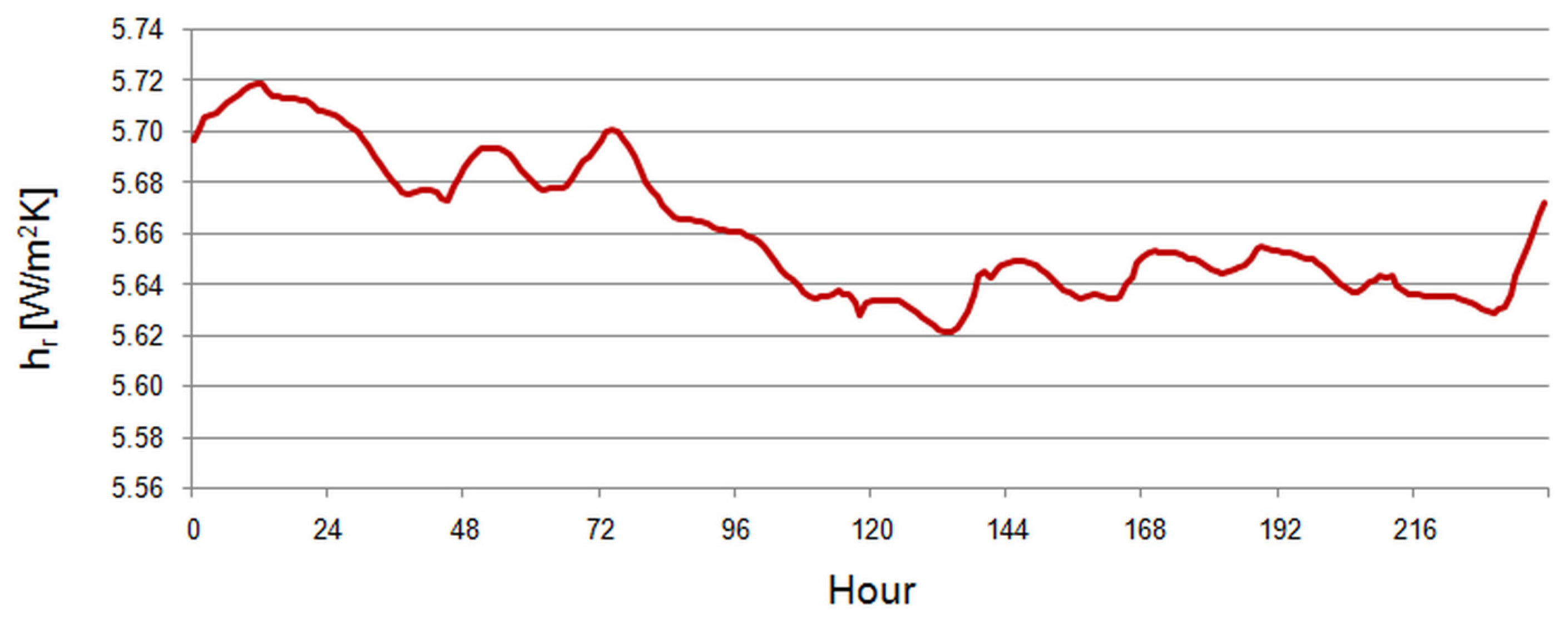 Energies 18 01591 g011 Energies 18 01591 g011