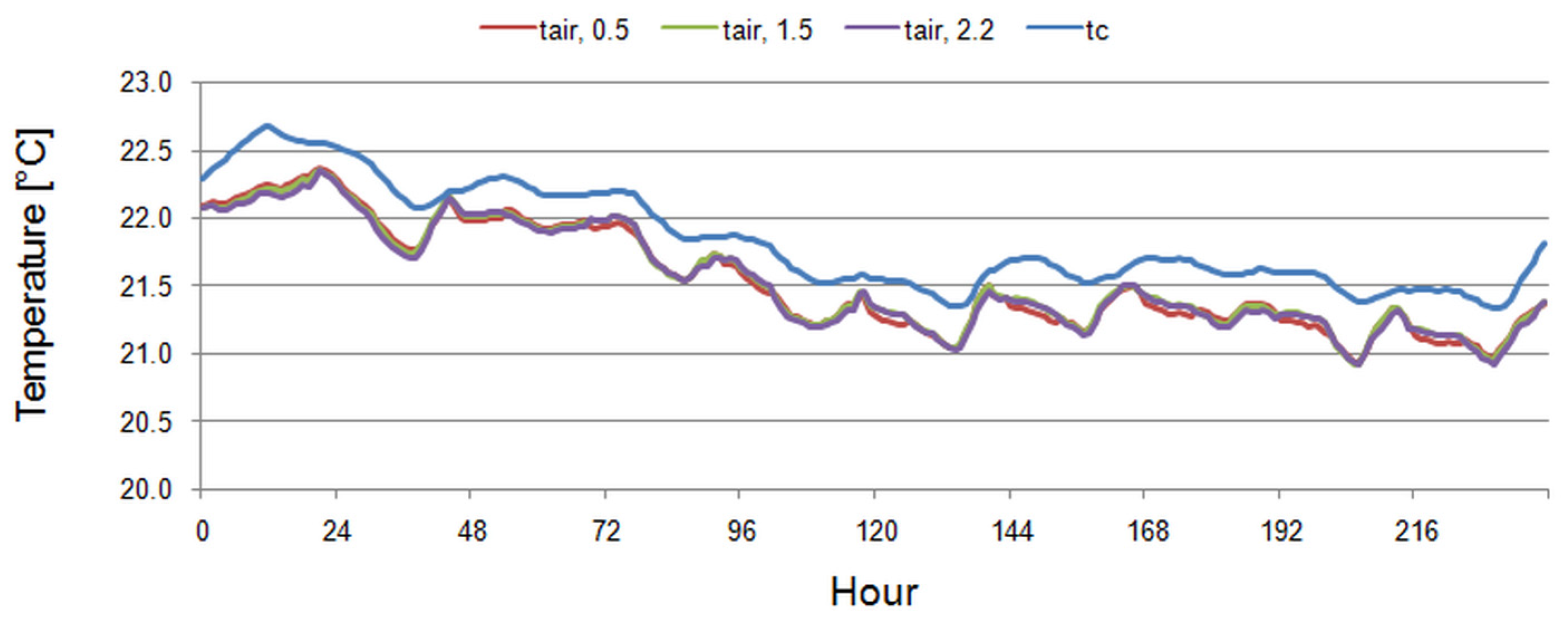 Energies 18 01591 g013 Energies 18 01591 g013