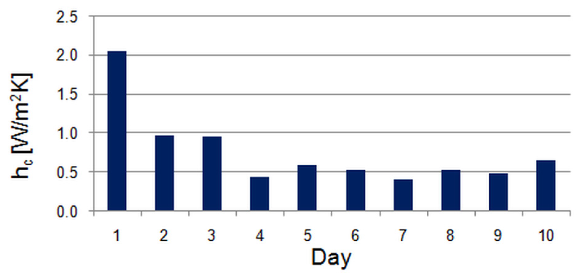 Energies 18 01591 g014 Energies 18 01591 g014