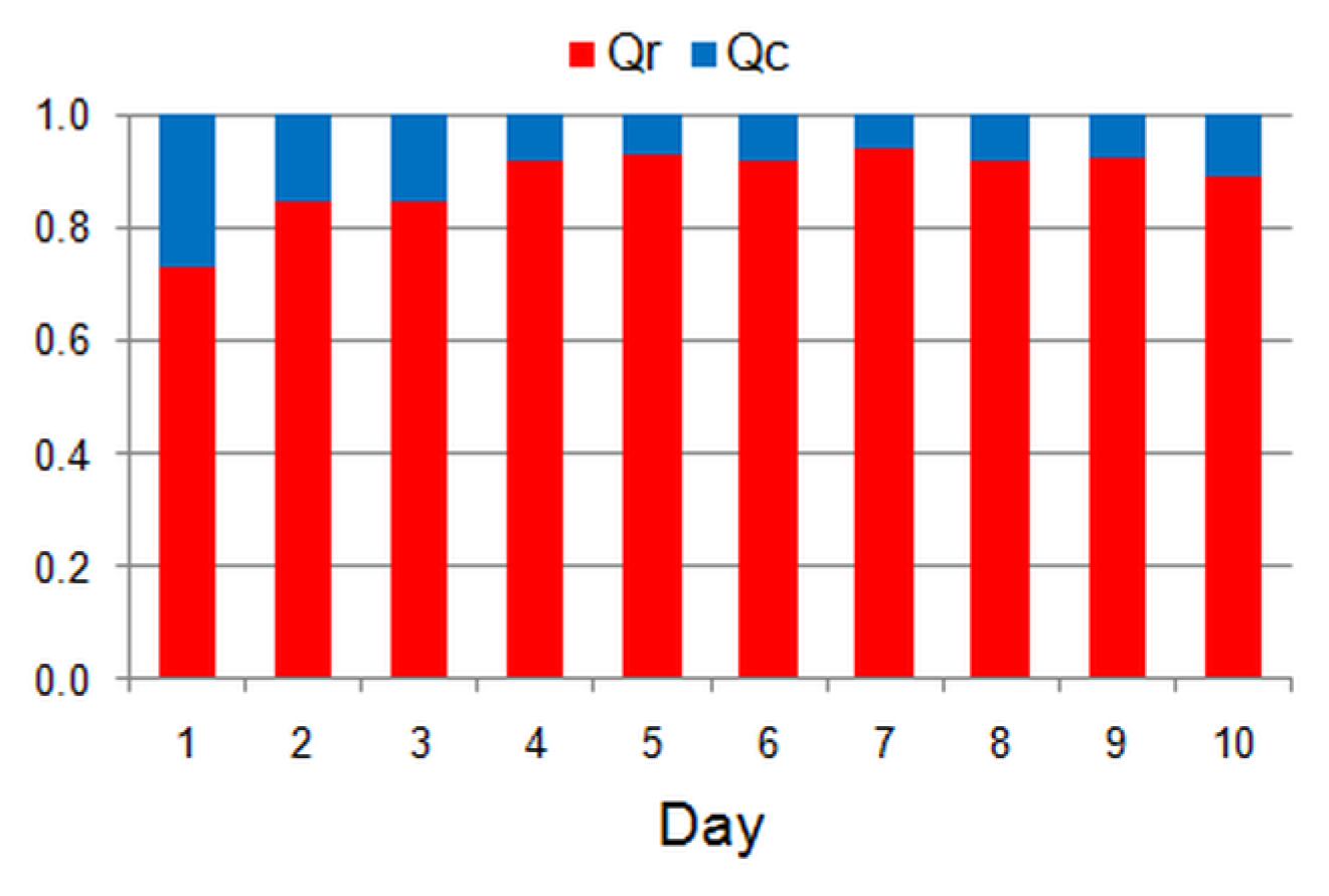 Energies 18 01591 g016 Energies 18 01591 g016