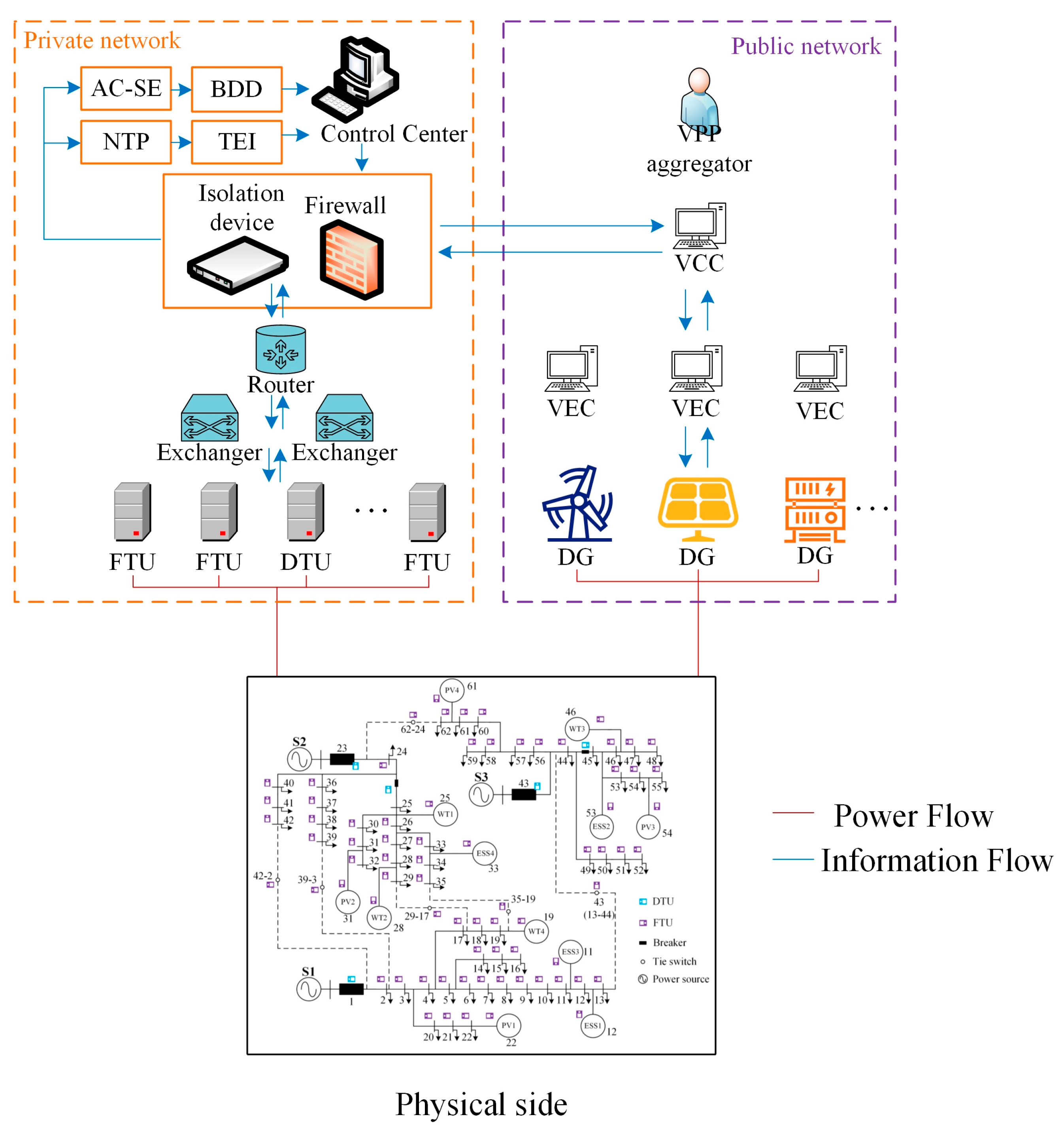 Energies 18 01597 g001