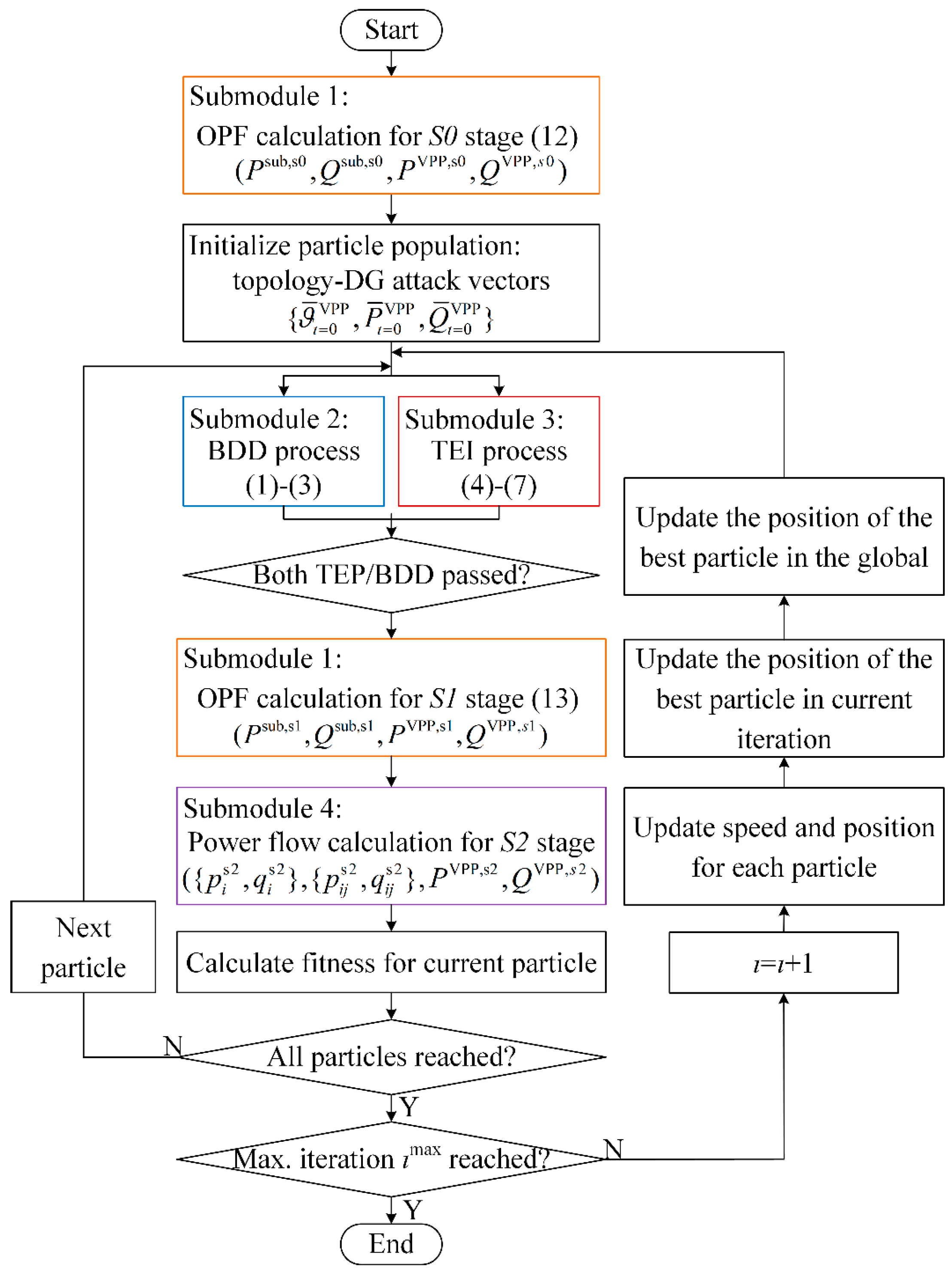 Energies 18 01597 g003