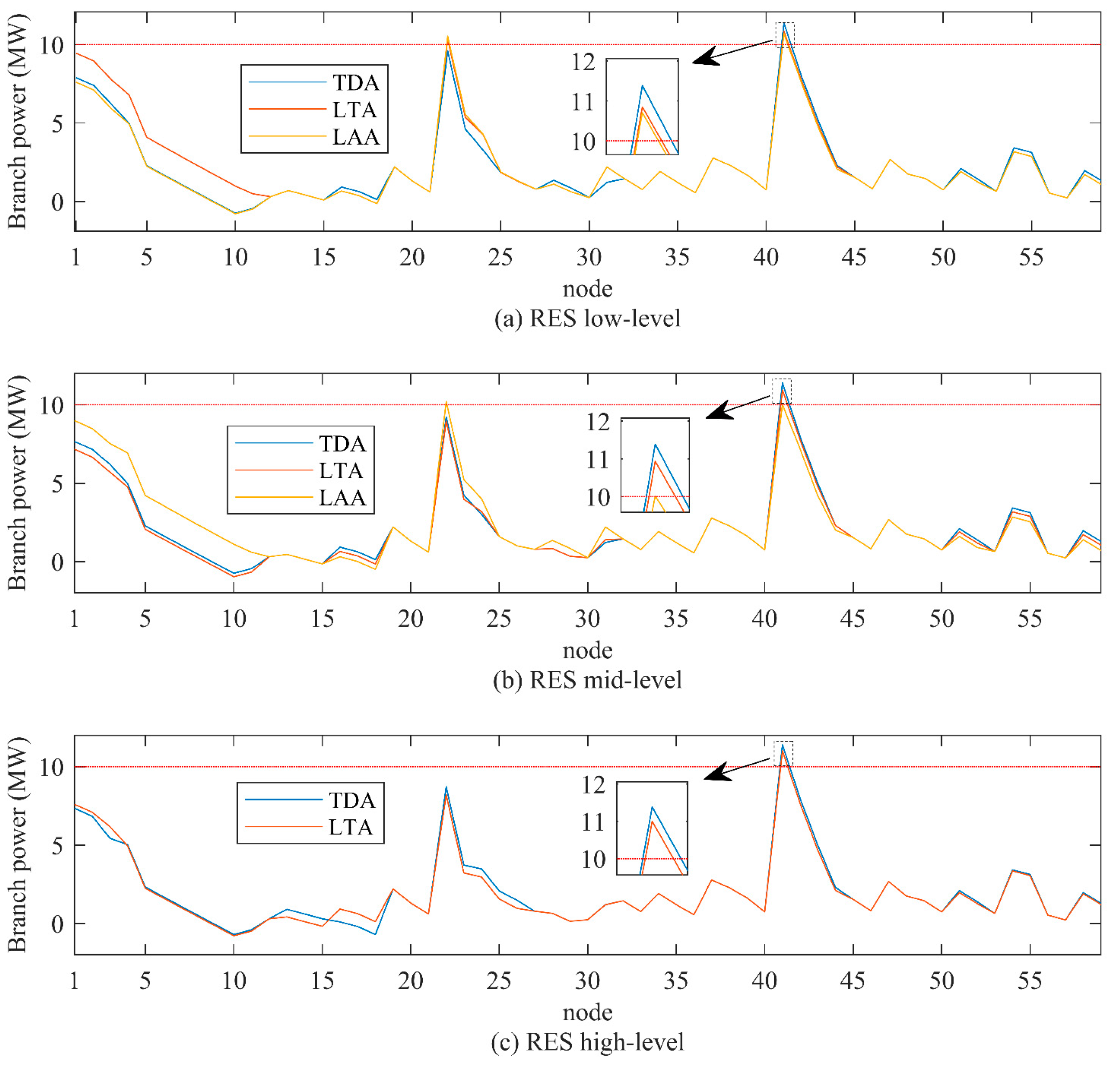 Energies 18 01597 g007