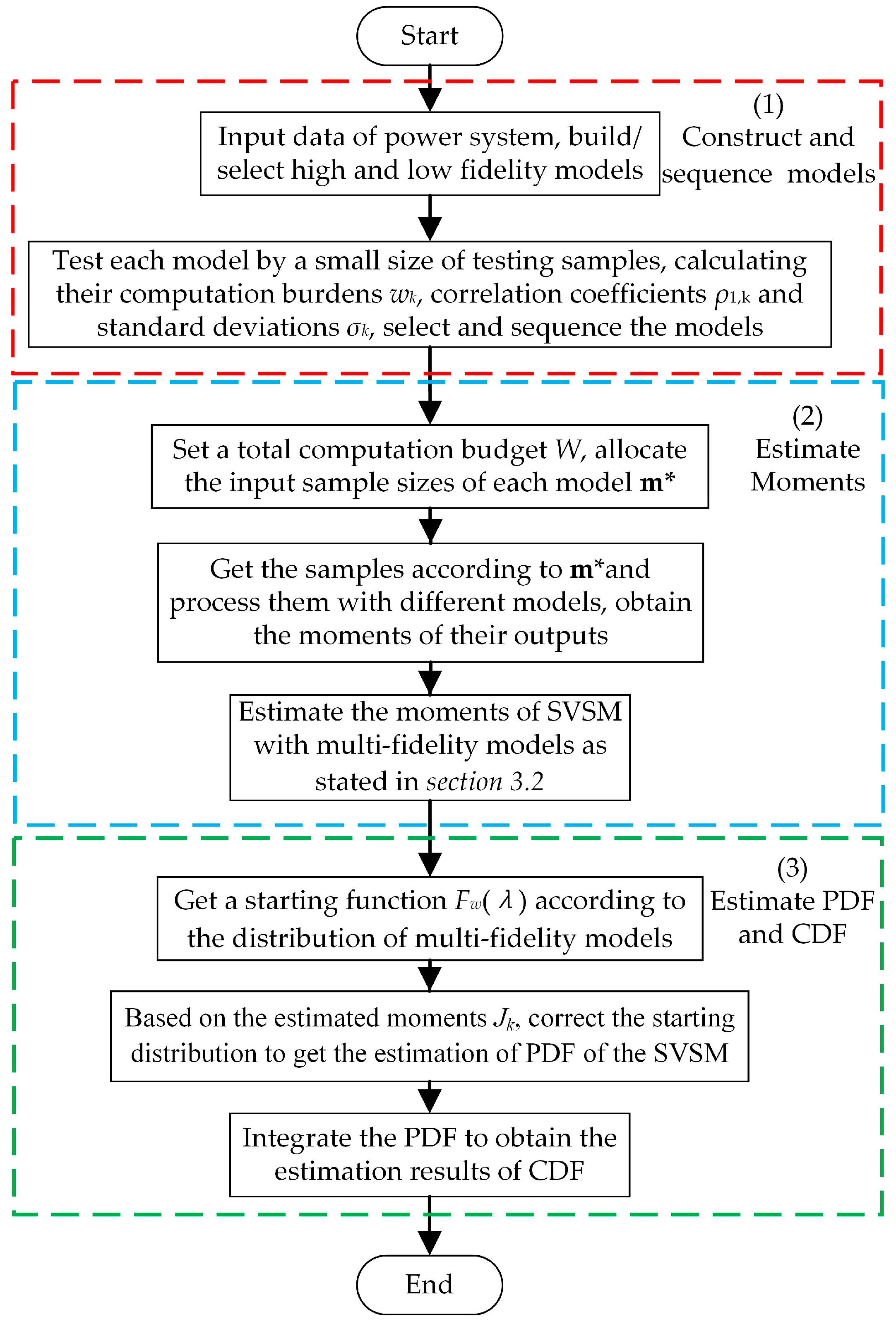 Energies 18 01614 g002 Energies 18 01614 g002