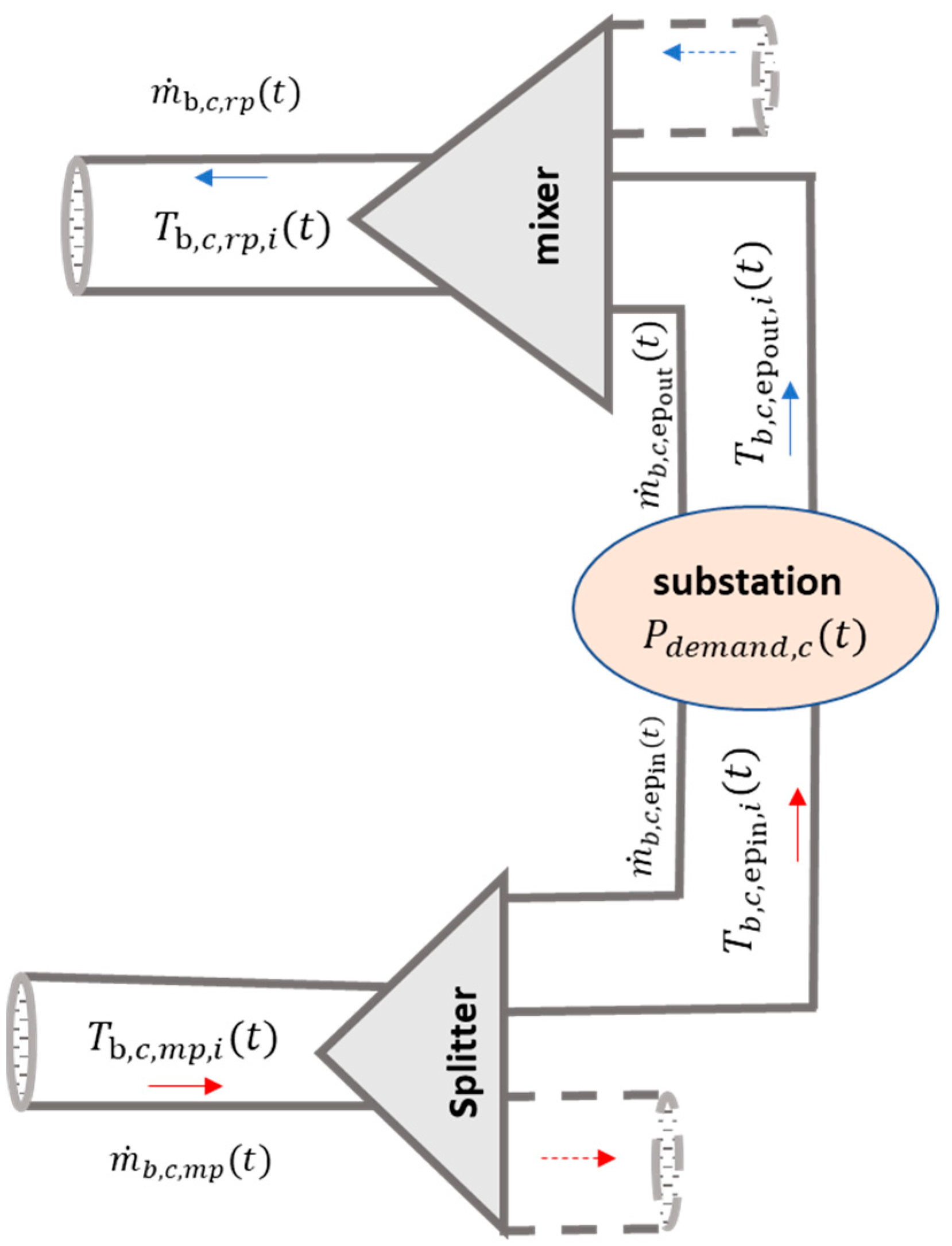 Energies 18 01626 g003