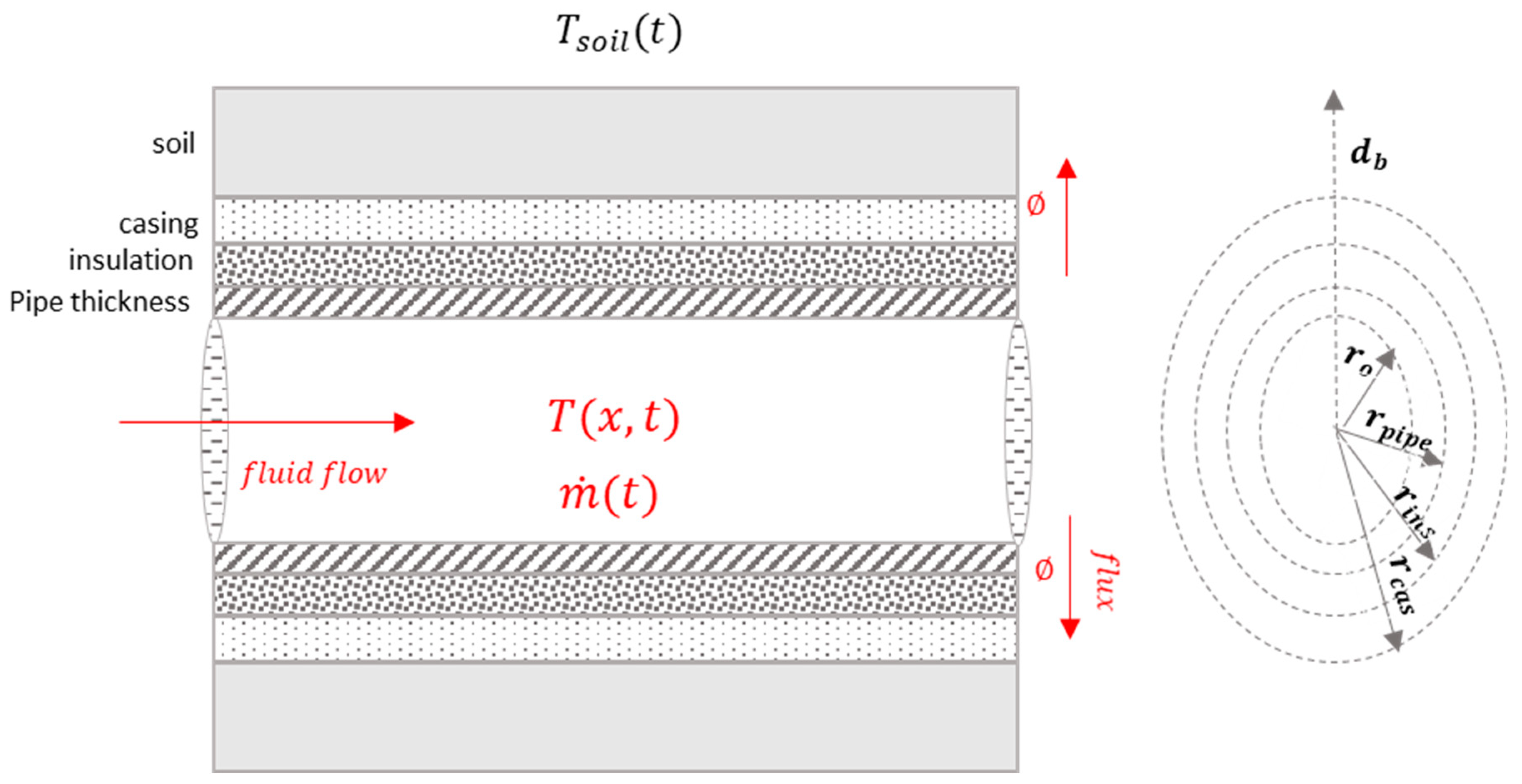 Energies 18 01626 g004