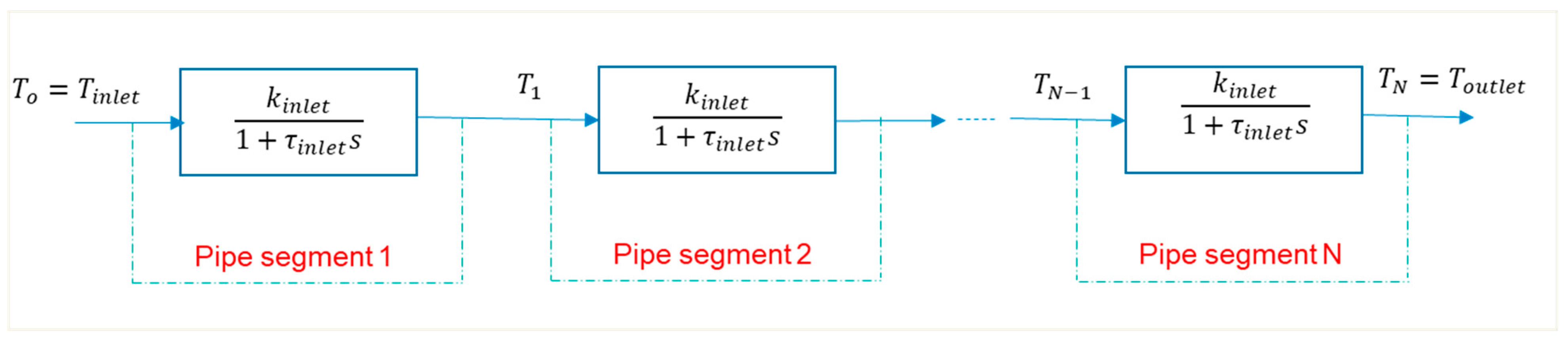 Energies 18 01626 g005