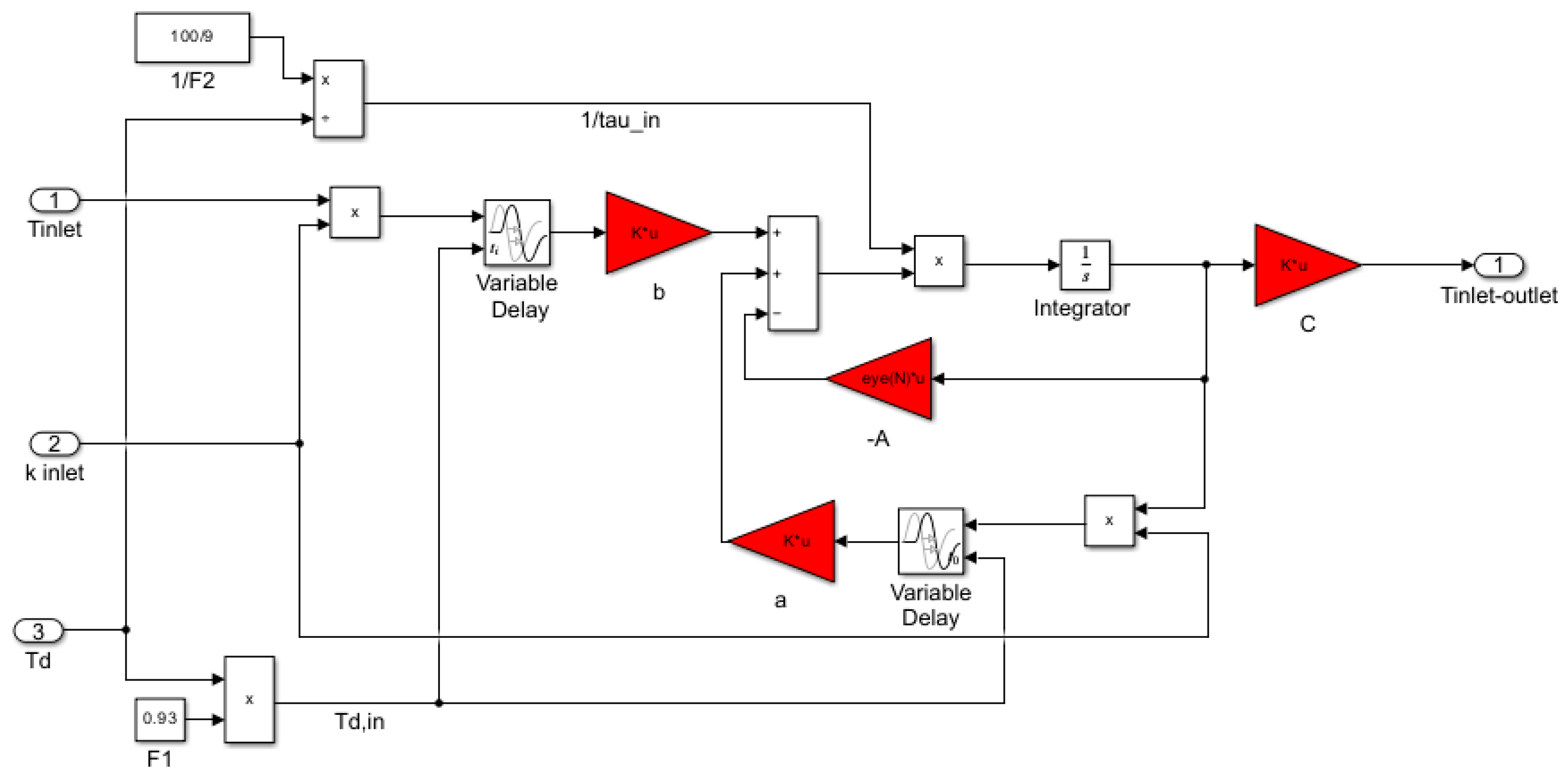 Energies 18 01626 g010