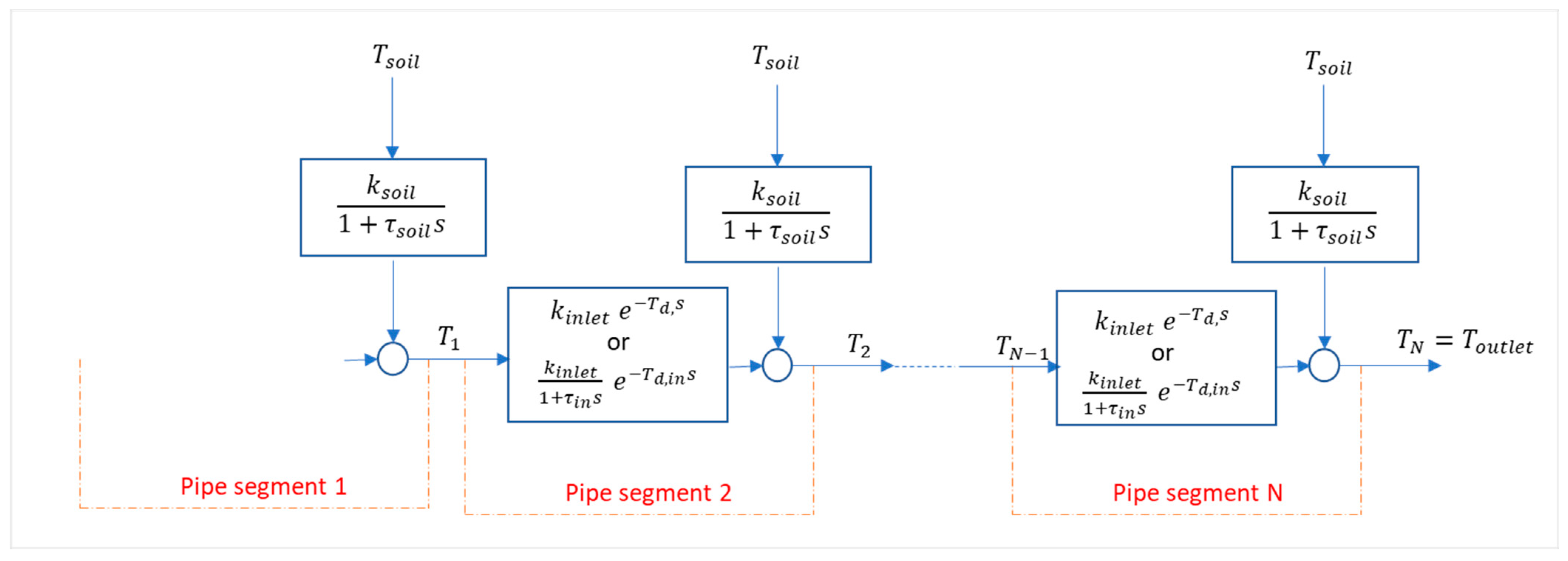 Energies 18 01626 g012