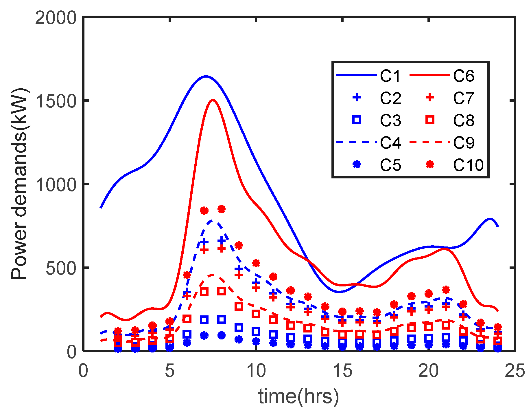 Energies 18 01626 g016