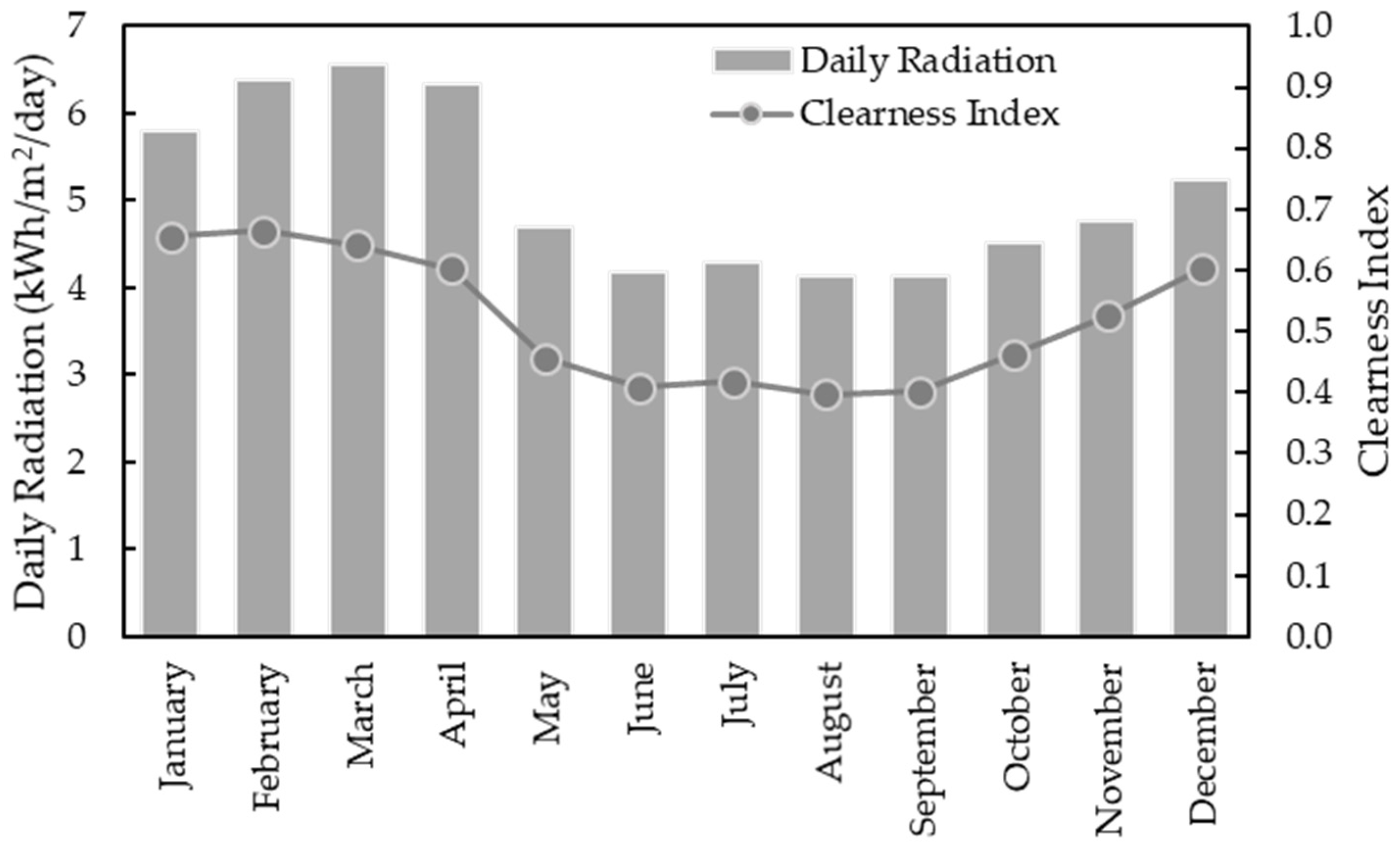 Energies 18 01628 g002