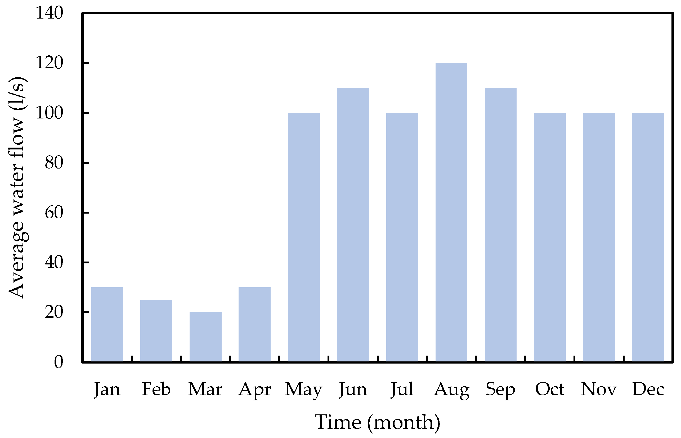 Energies 18 01628 g004