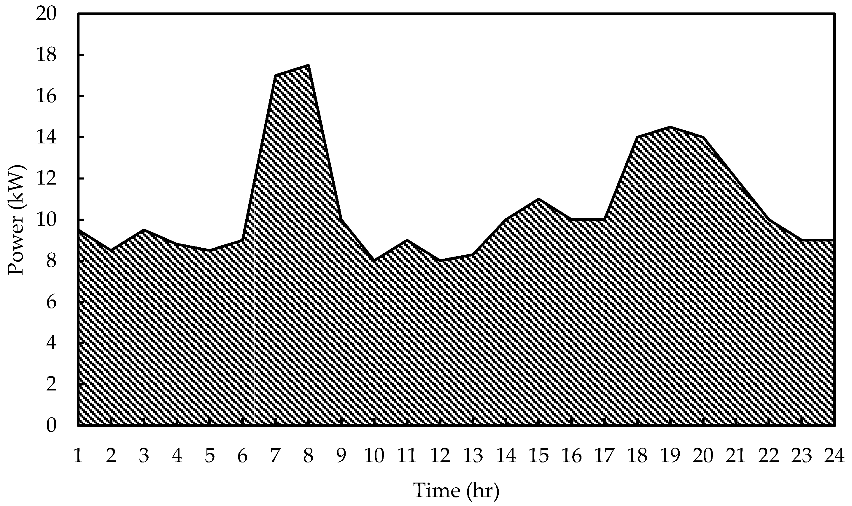 Energies 18 01628 g006