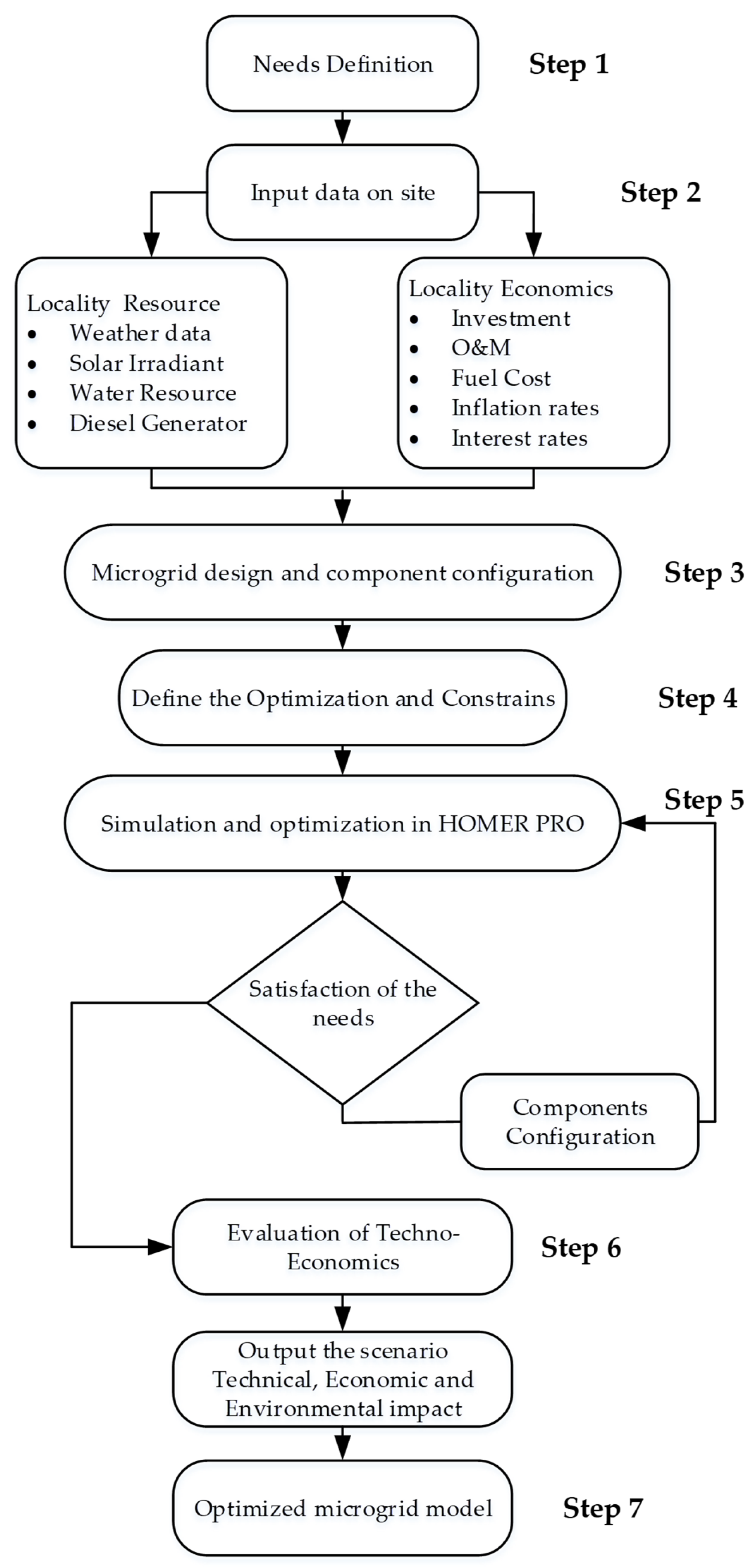 Energies 18 01628 g008