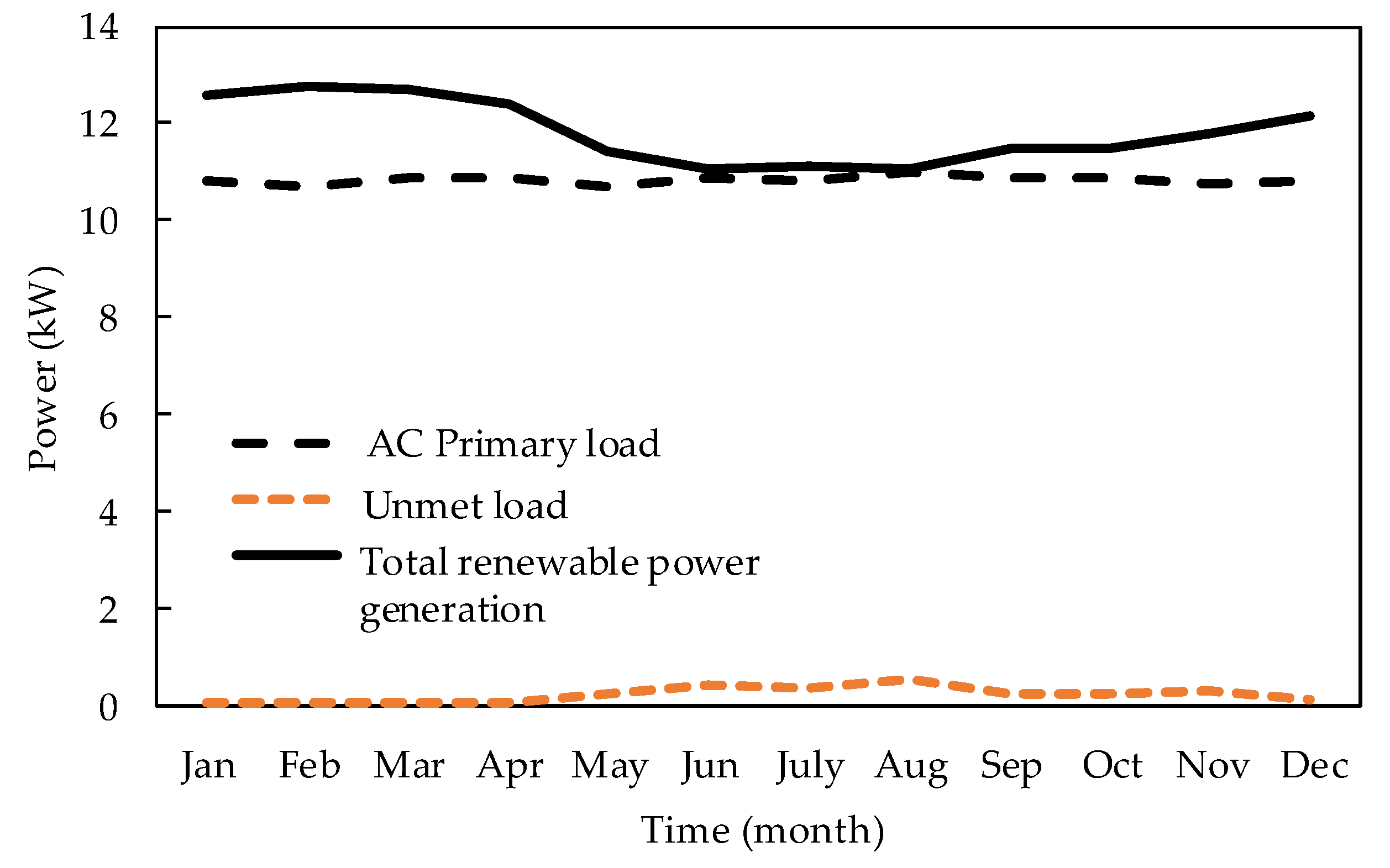 Energies 18 01628 g009