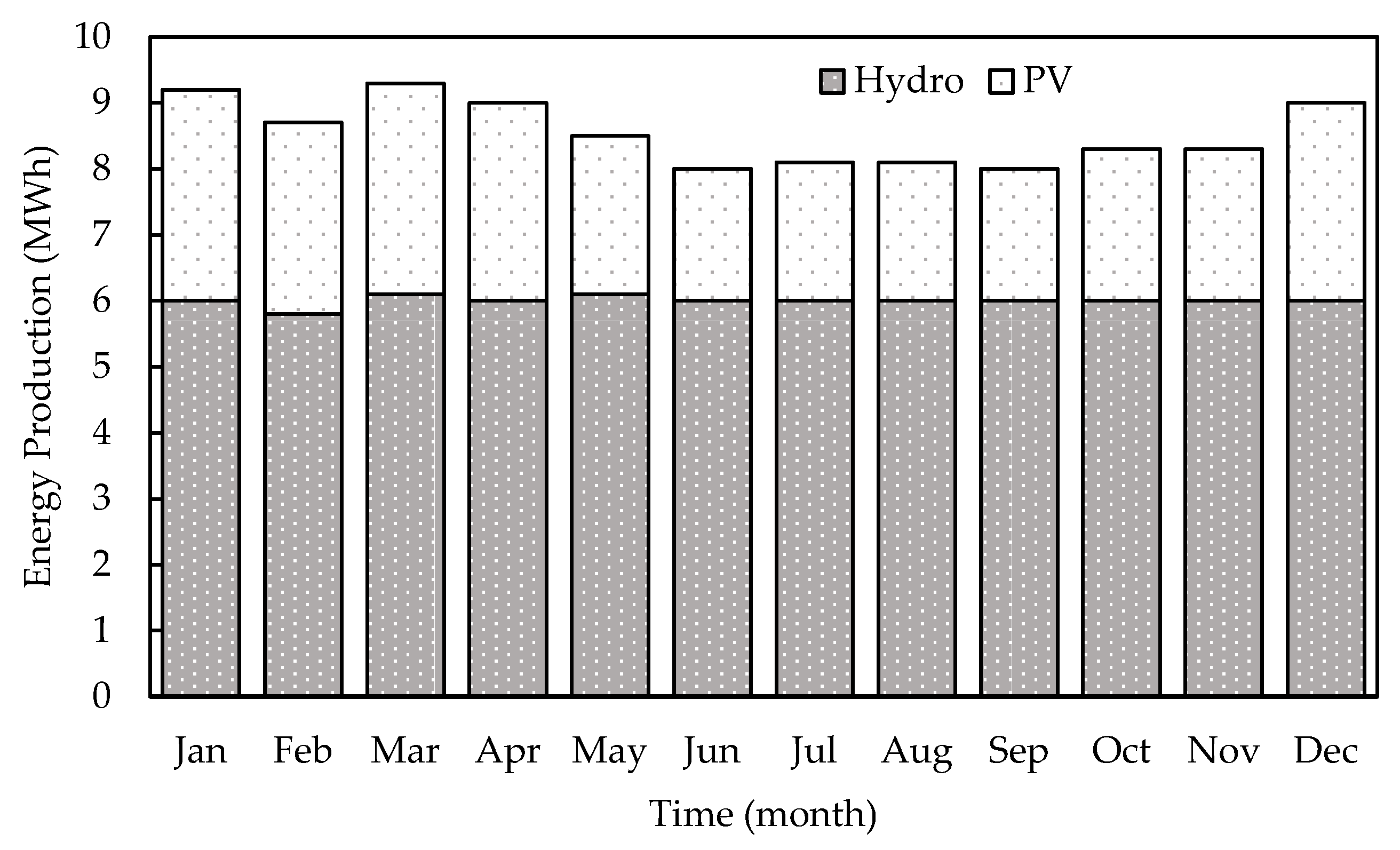 Energies 18 01628 g011
