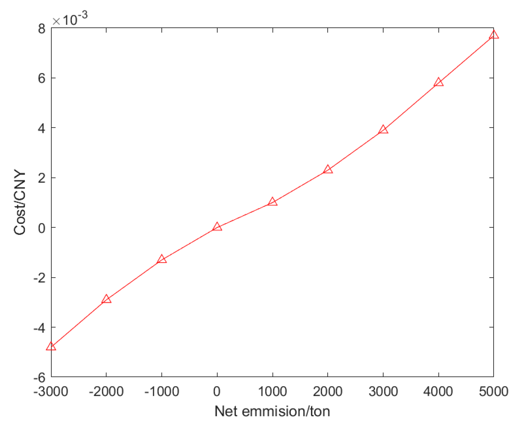Energies 18 01645 g009