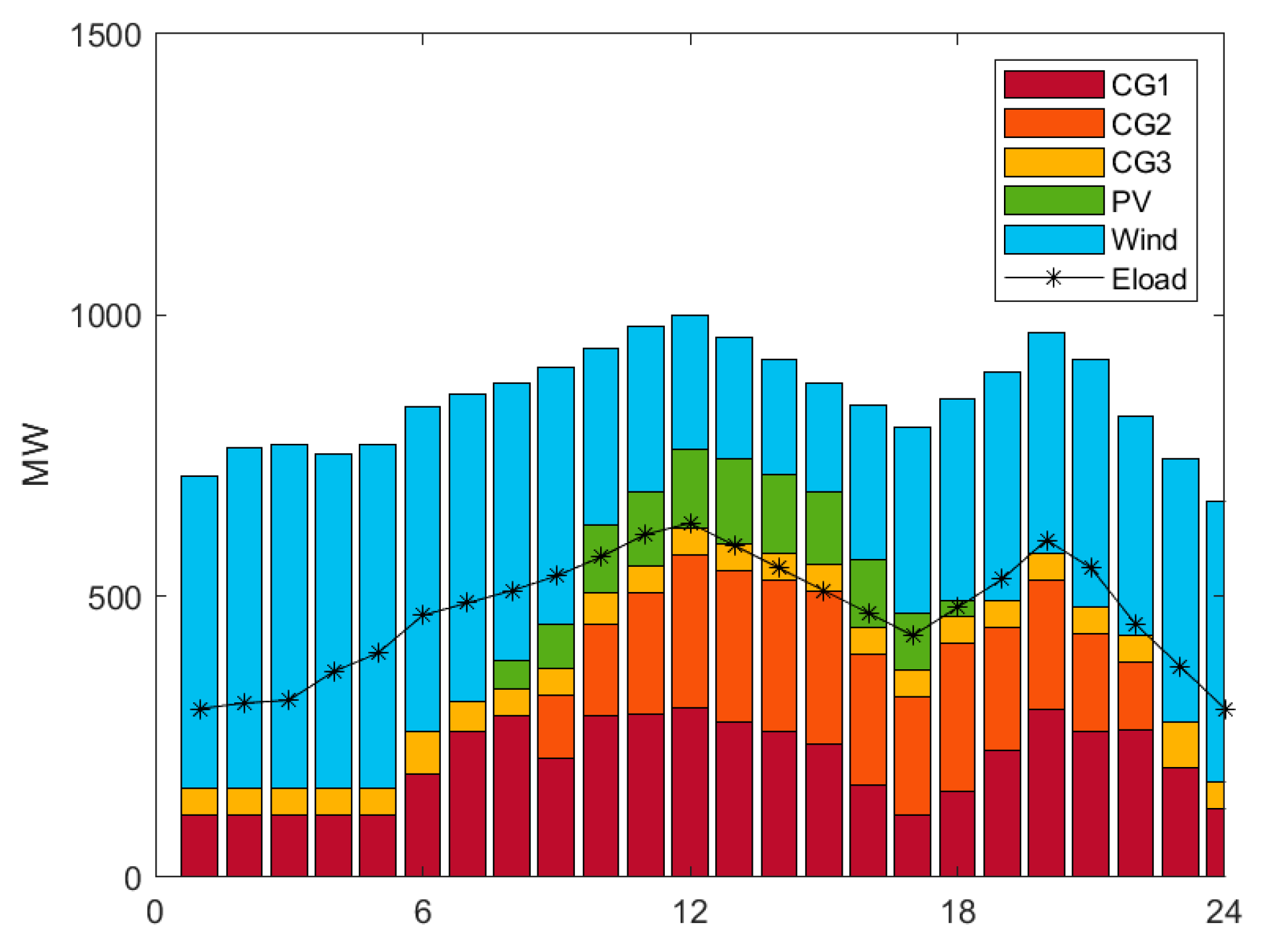 Energies 18 01645 g010