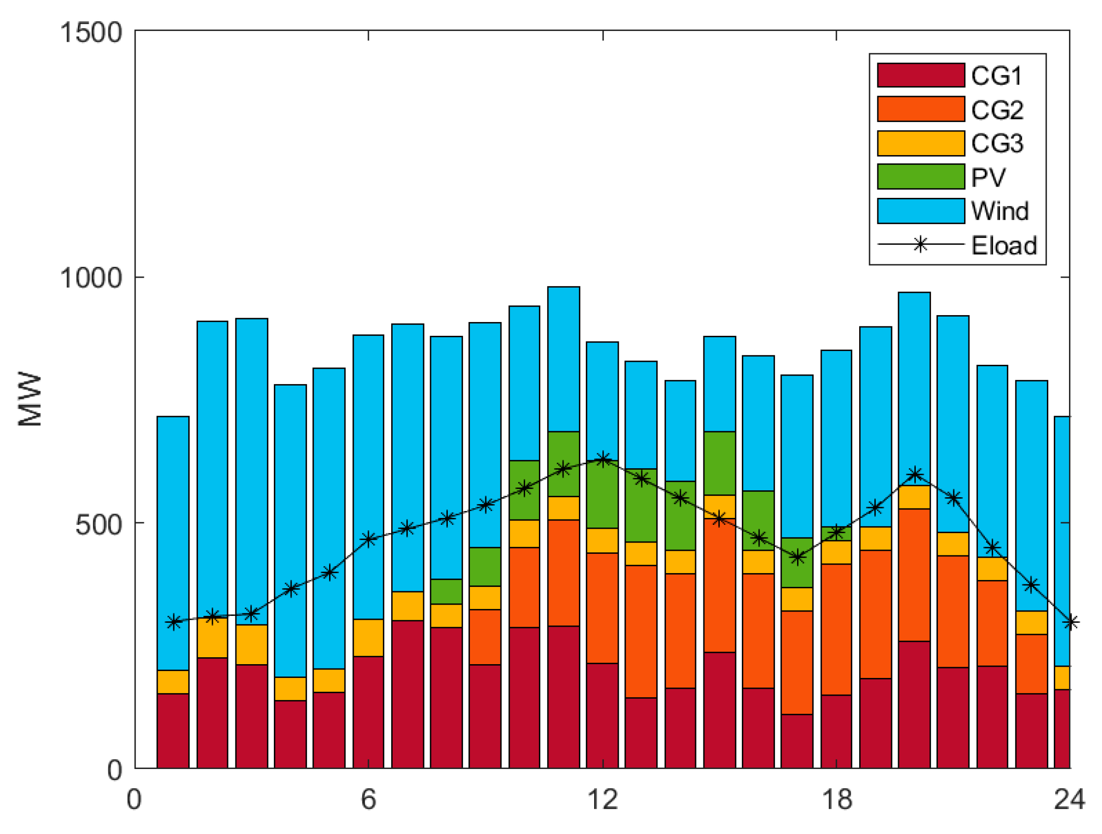 Energies 18 01645 g012