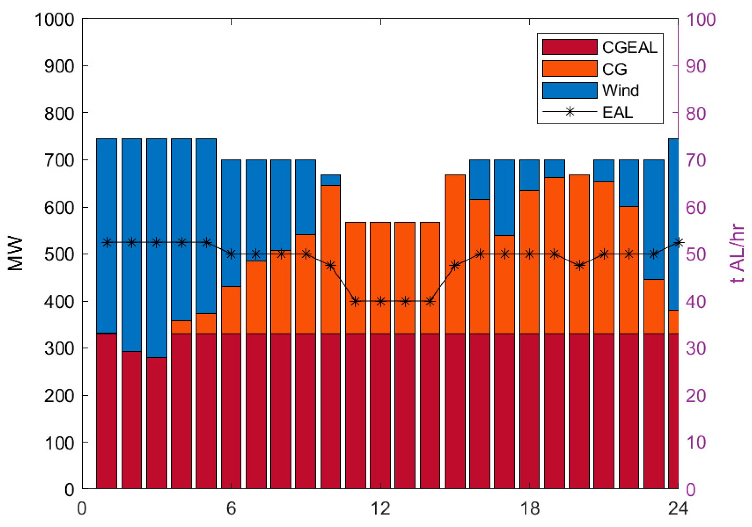 Energies 18 01645 g015