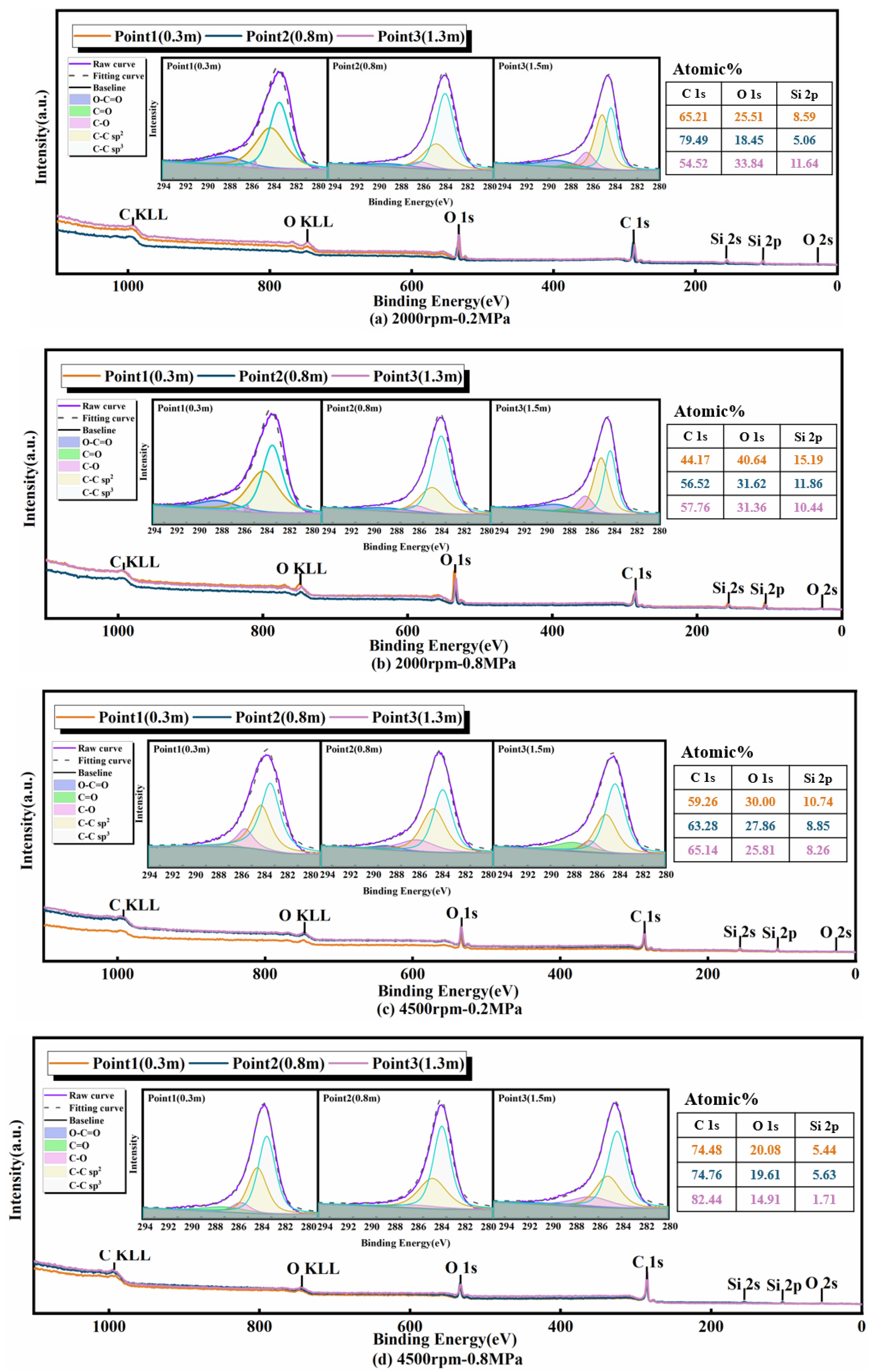 Energies 18 01684 g004