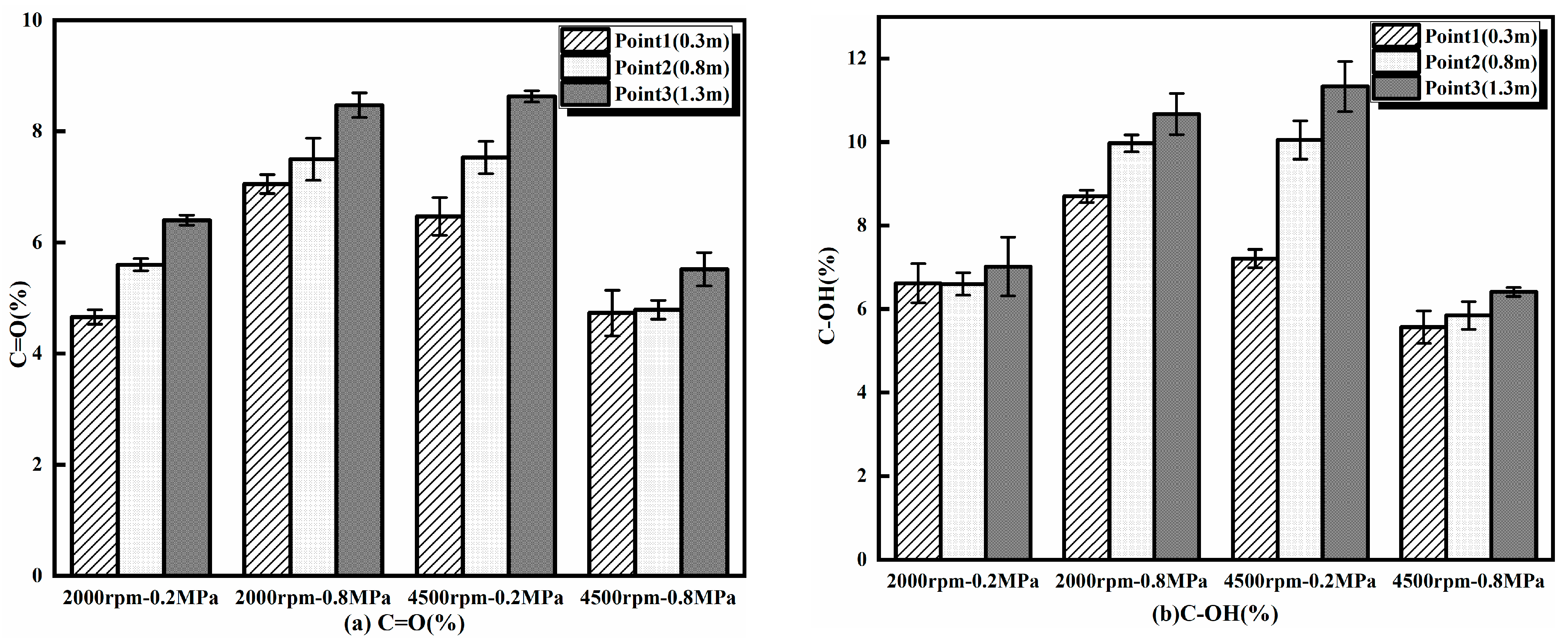 Energies 18 01684 g007