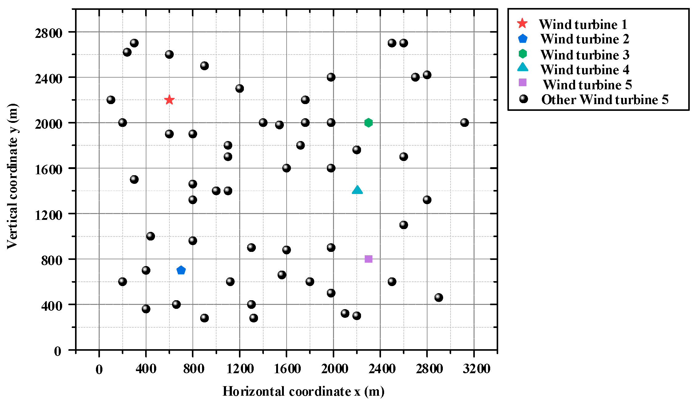 Energies 18 01686 g004