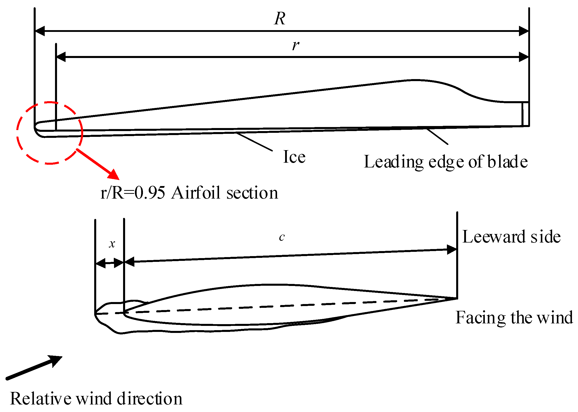 Energies 18 01686 g007