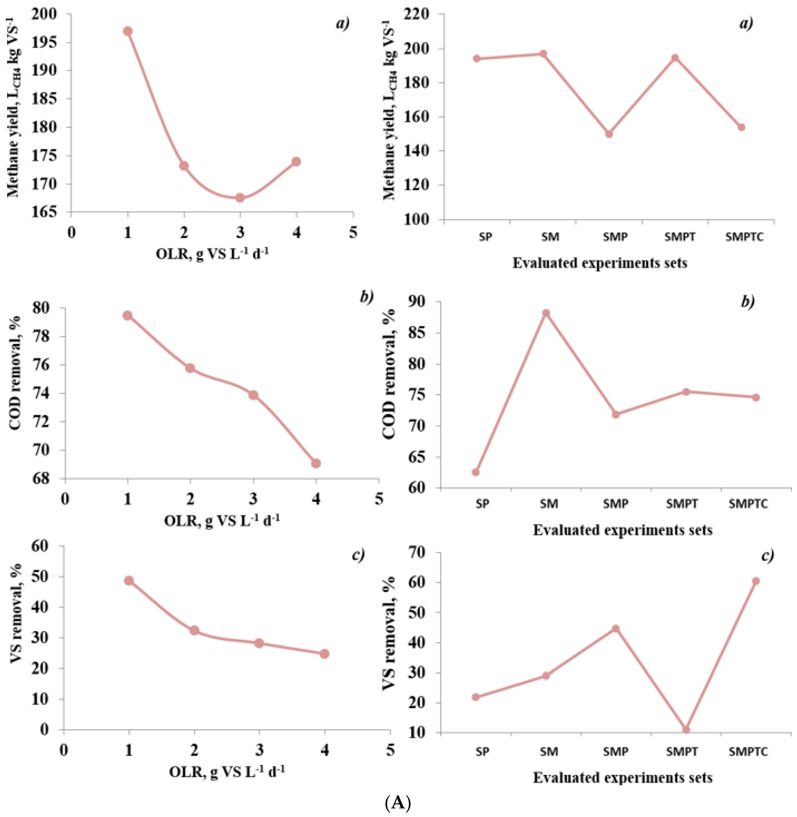 Energies 18 01689 g005a