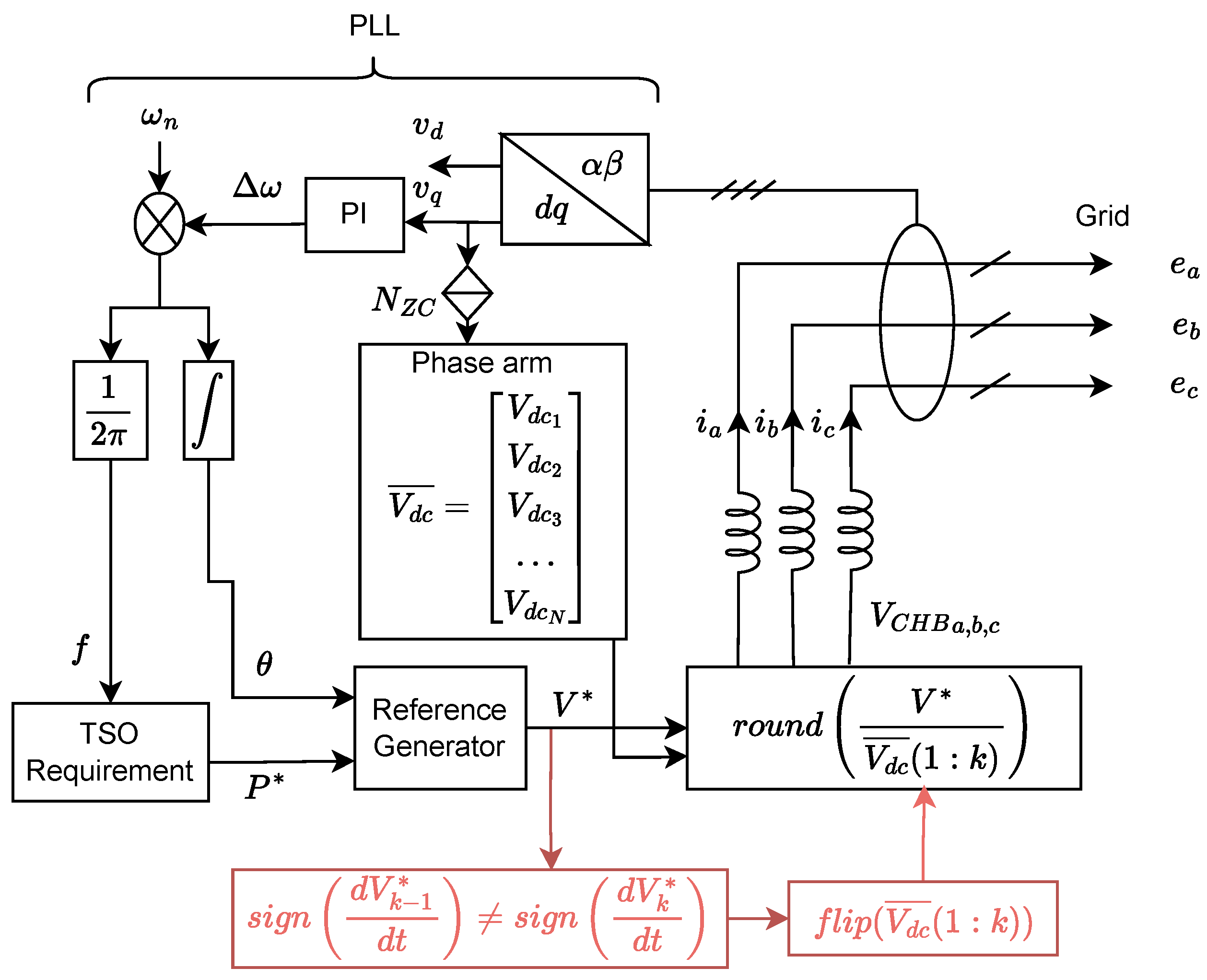 Energies 18 01697 g006