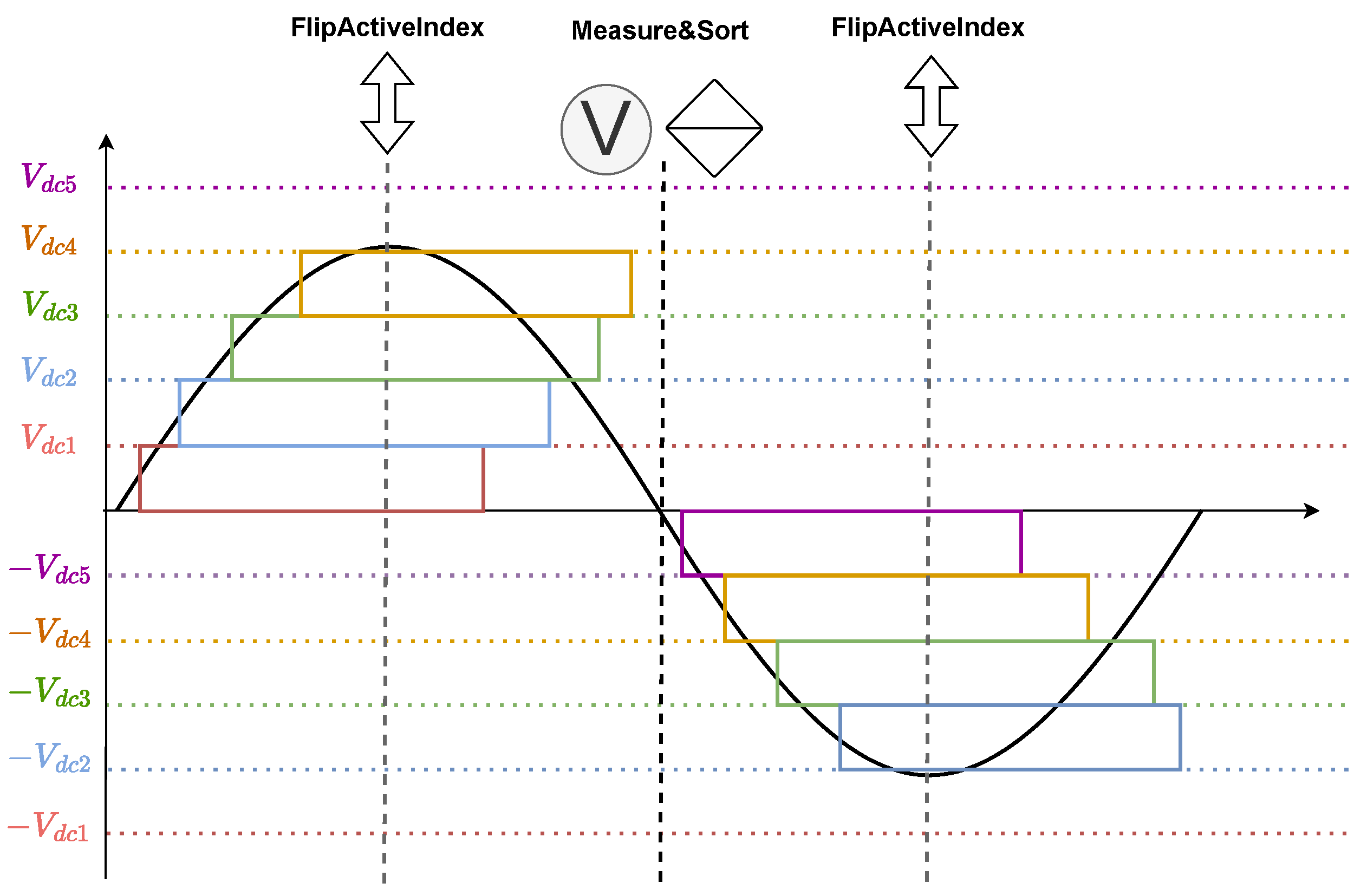 Energies 18 01697 g007