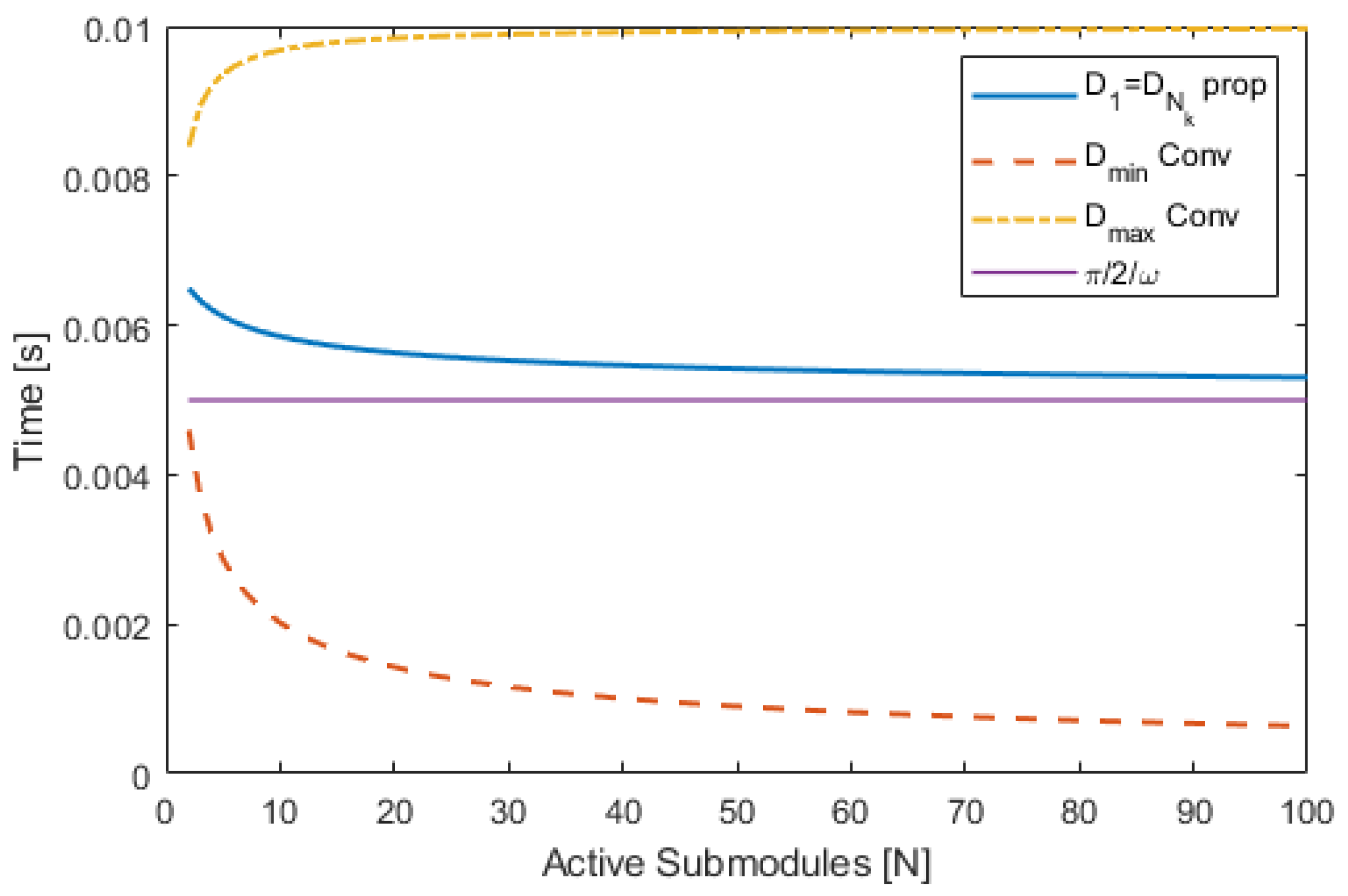 Energies 18 01697 g008