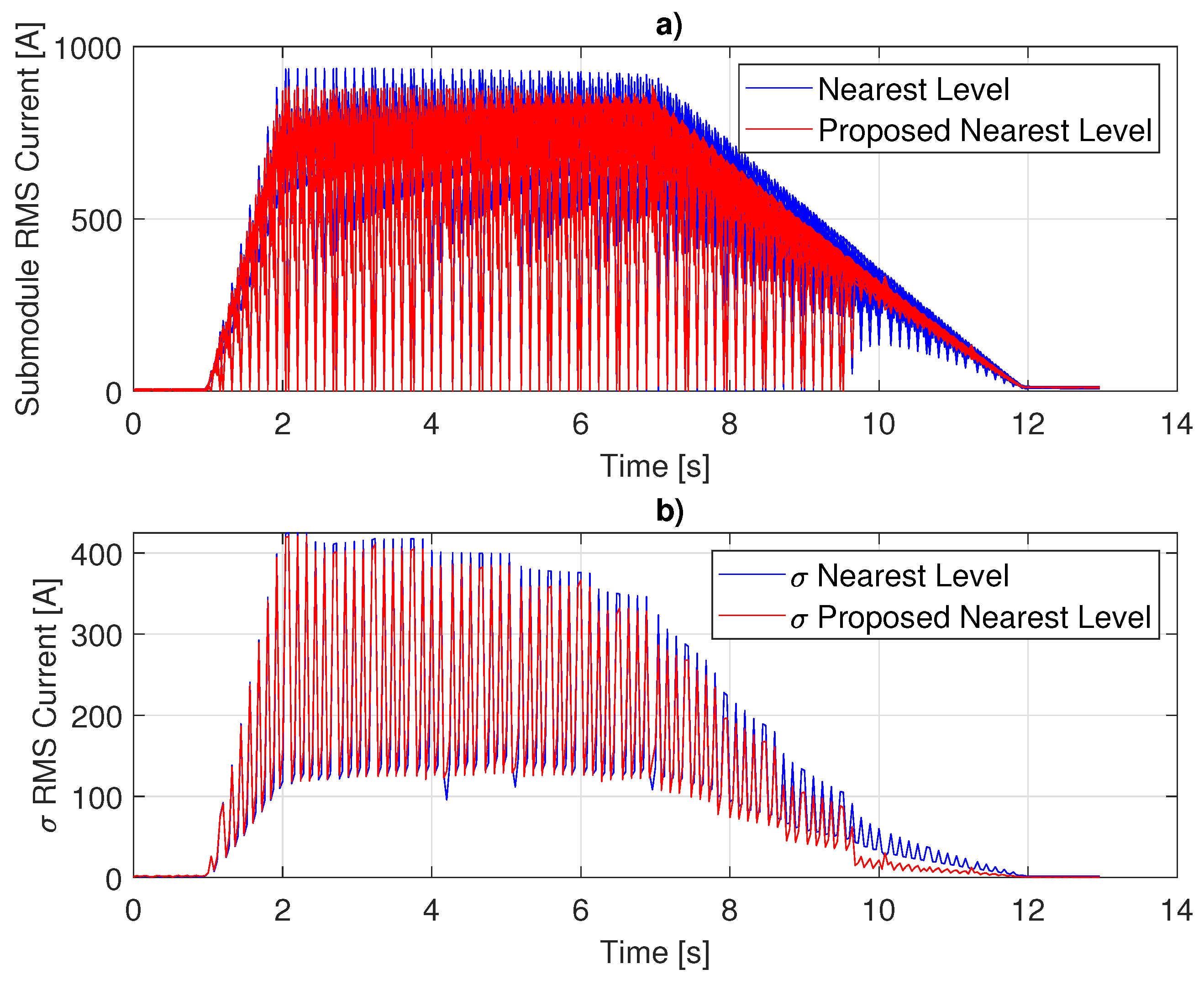Energies 18 01697 g014