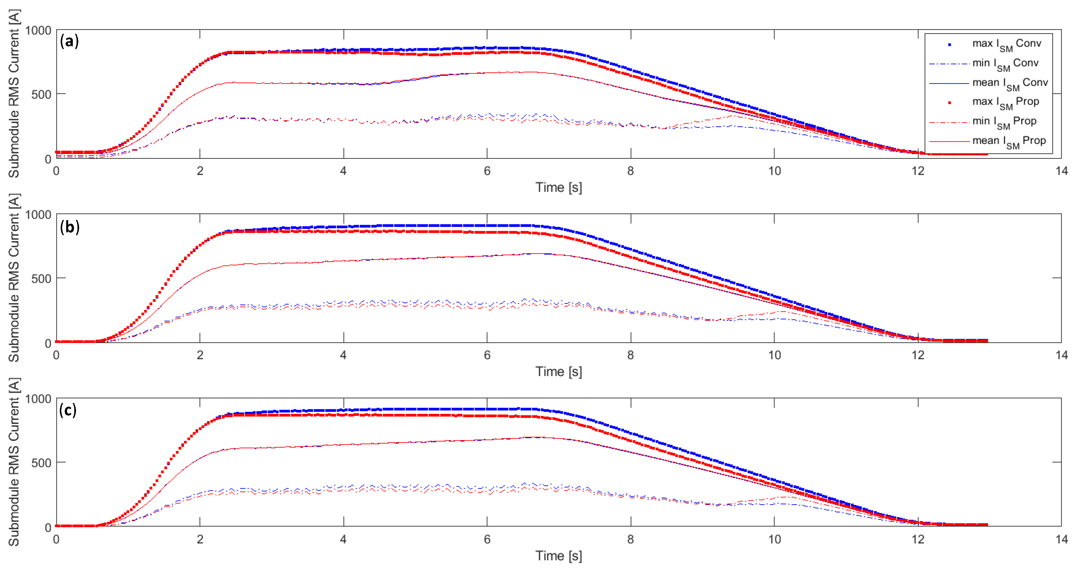 Energies 18 01697 g015