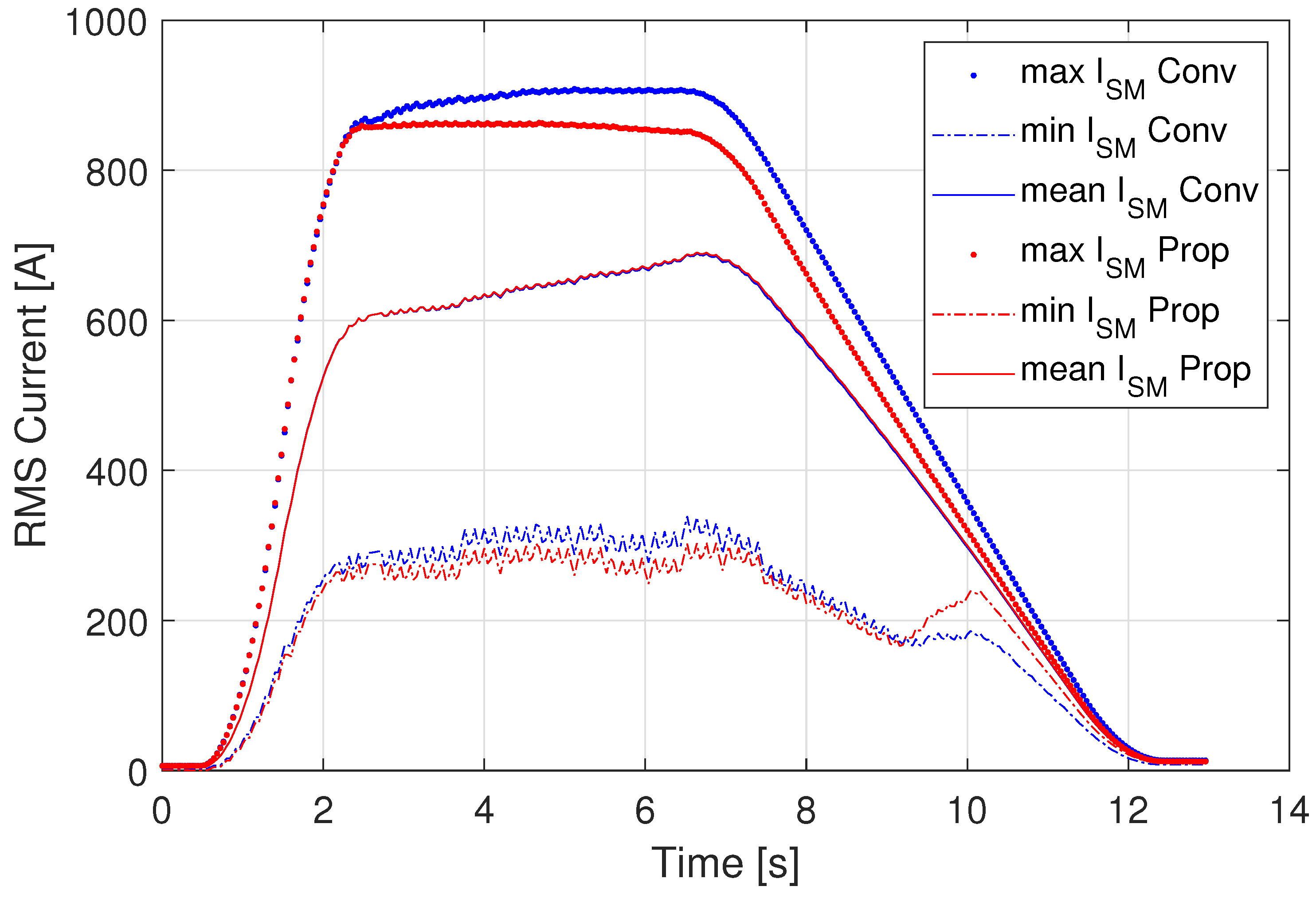 Energies 18 01697 g016