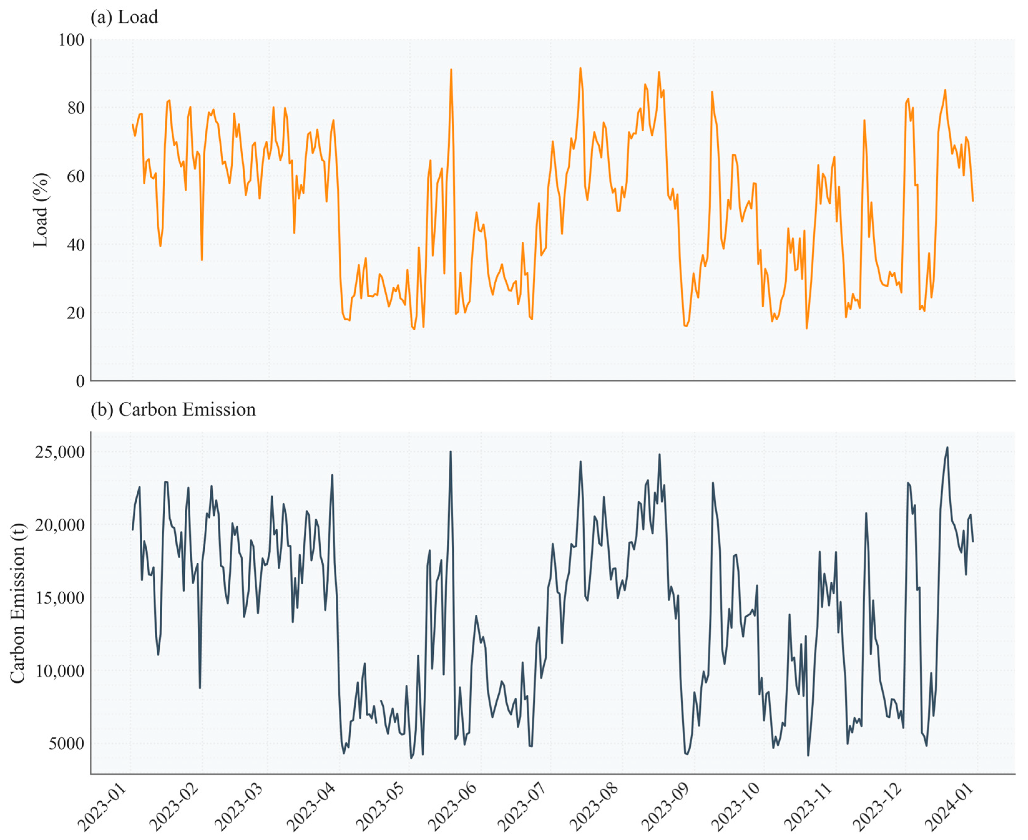 Energies 18 01715 g010
