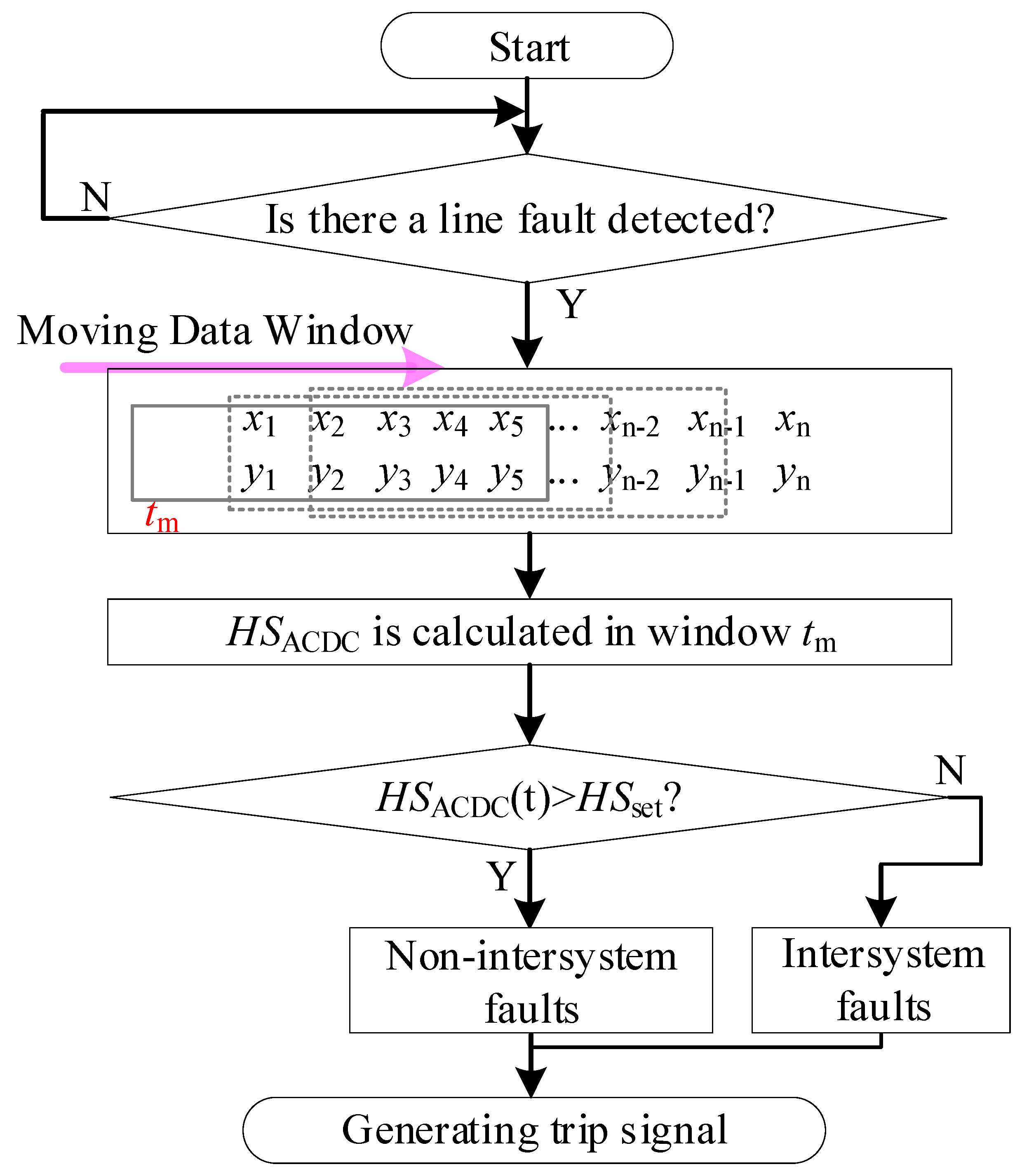 Energies 18 01716 g005