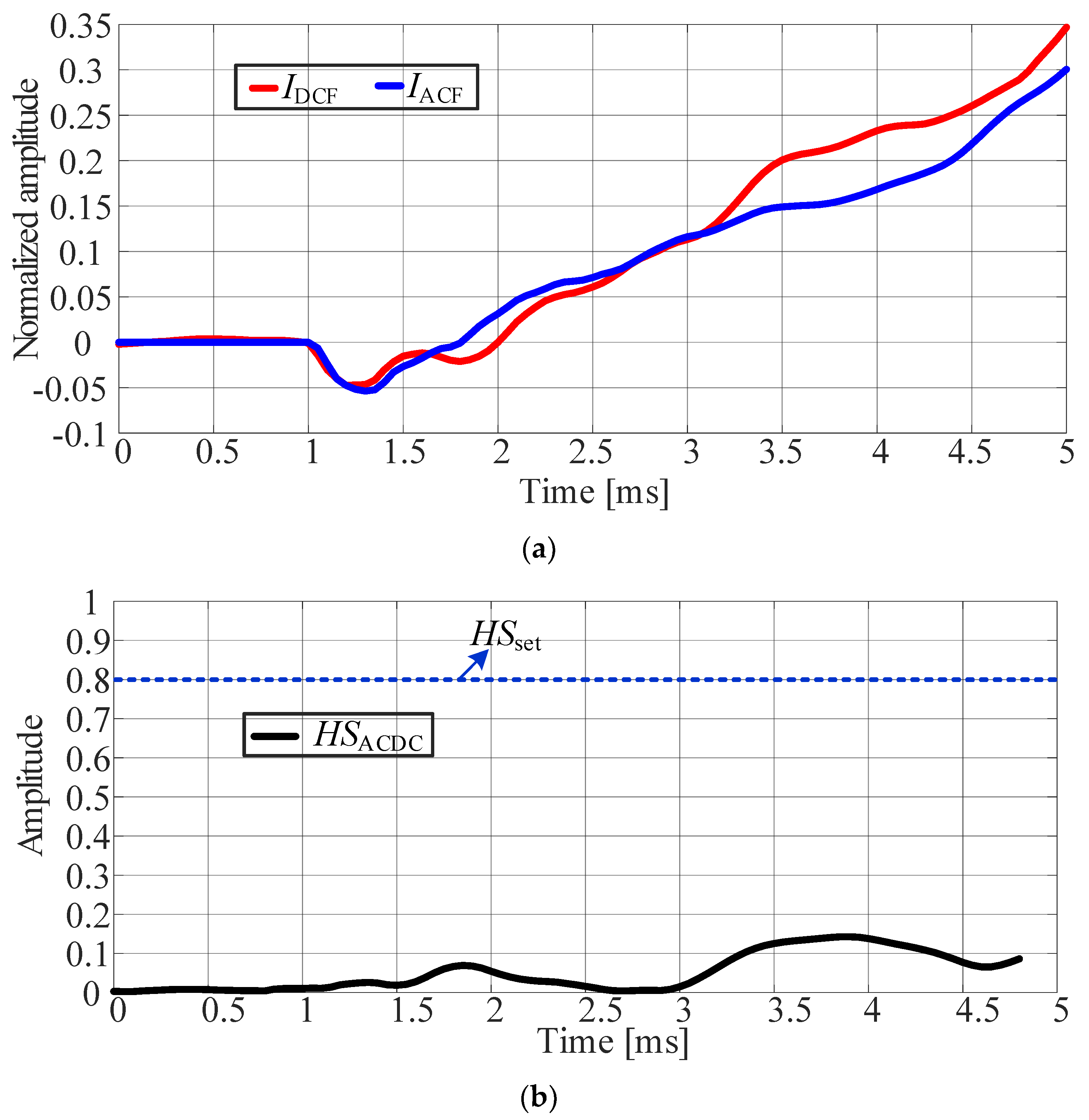 Energies 18 01716 g011
